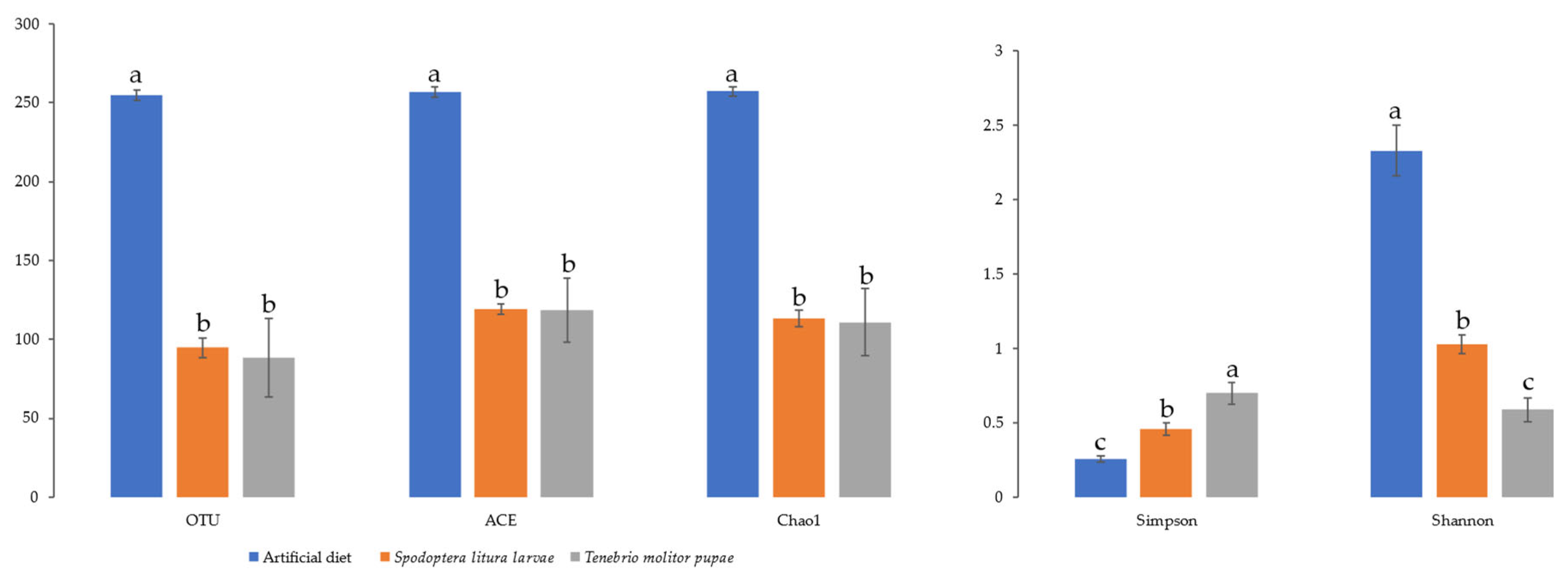 Diversity 14 01130 g002