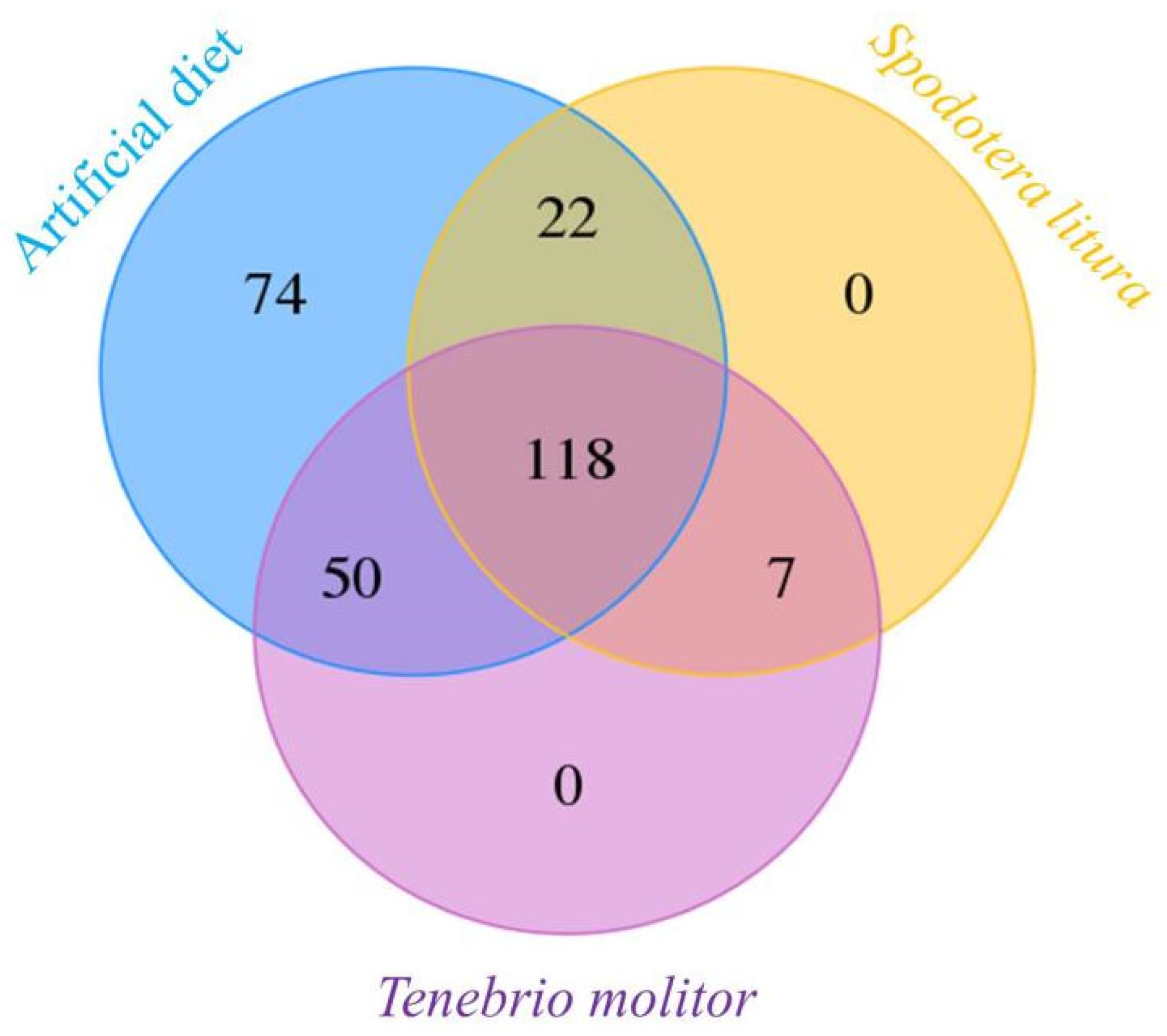 Diversity 14 01130 g003