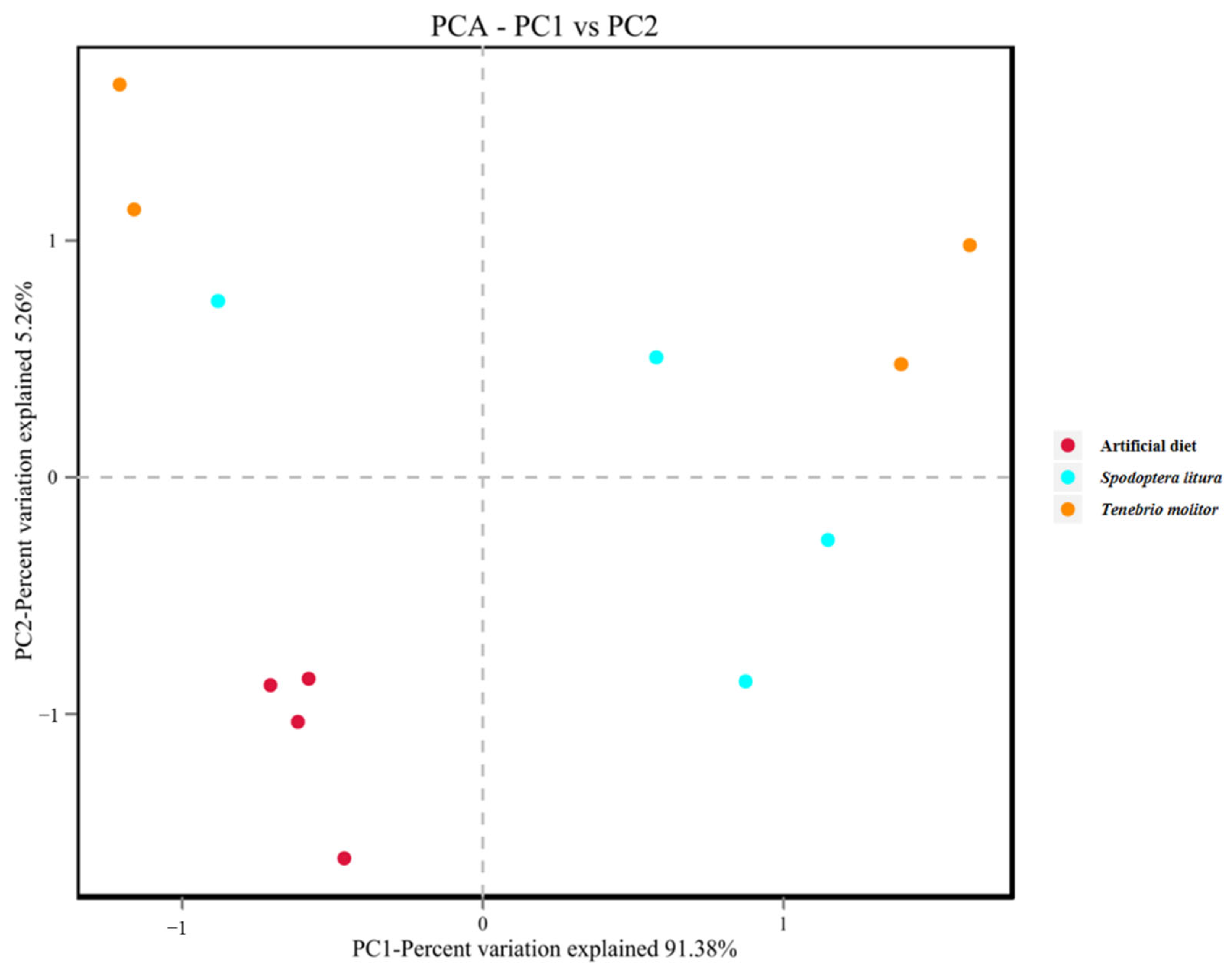 Diversity 14 01130 g005