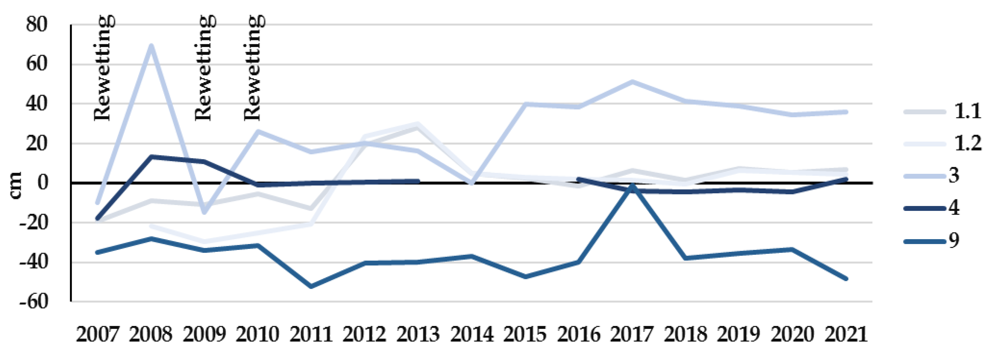 Diversity 15 00003 g006