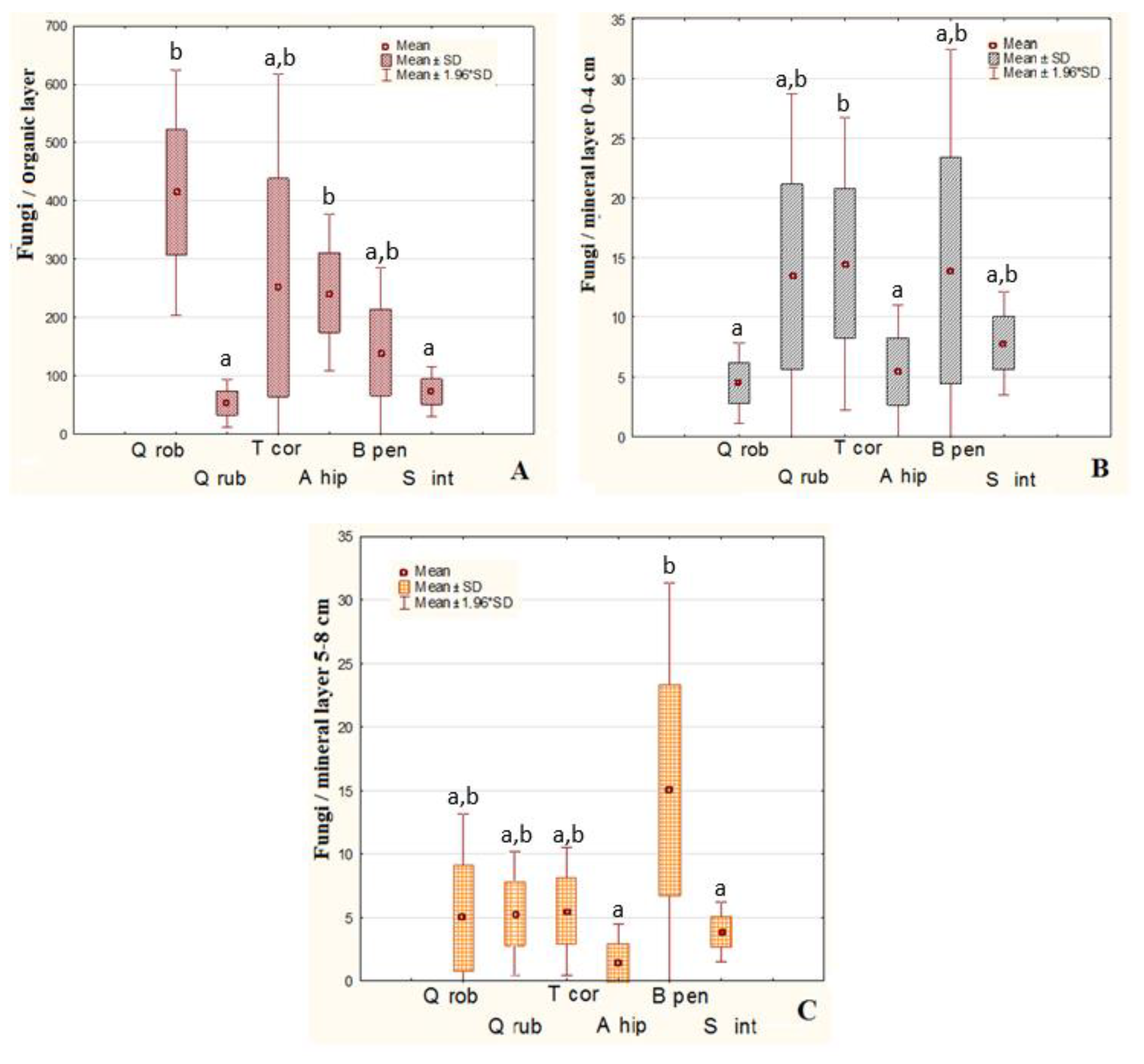 Diversity 15 00008 g001 Diversity 15 00008 g001