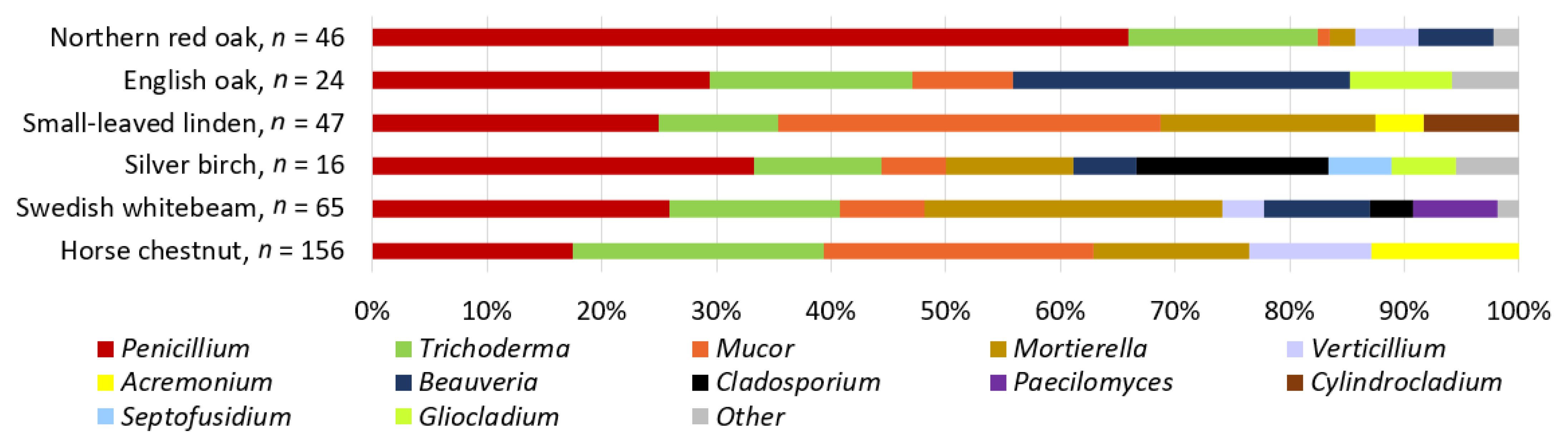 Diversity 15 00008 g003 Diversity 15 00008 g003
