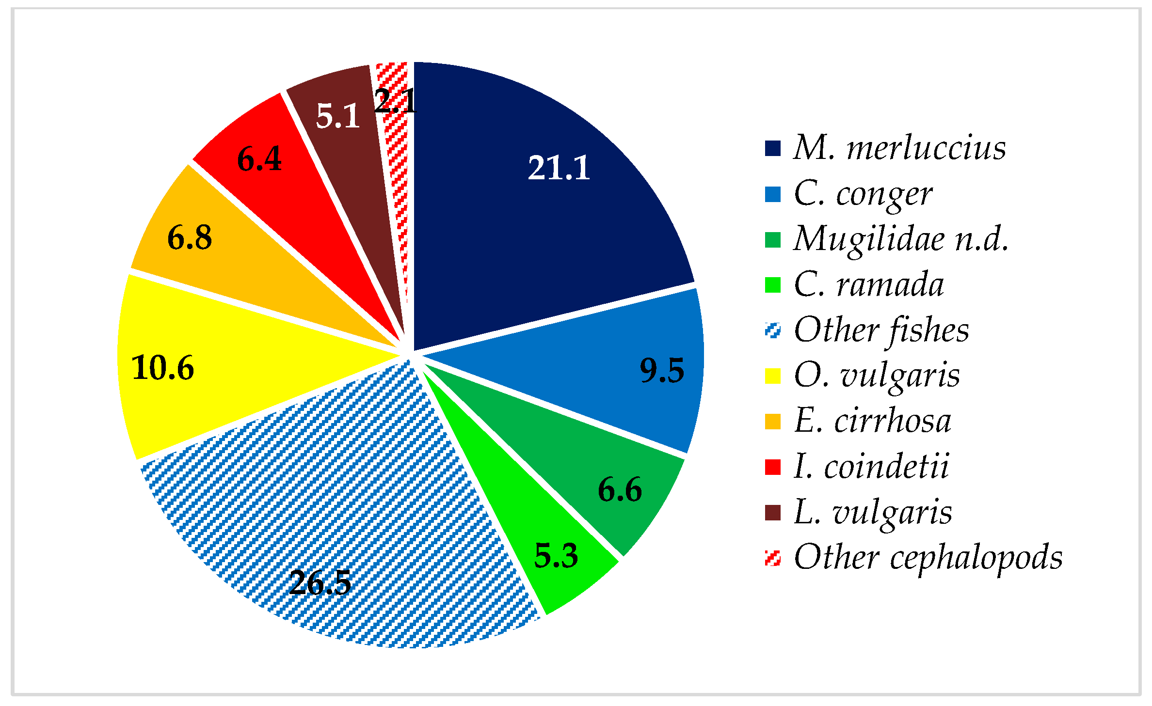 Diversity 15 00021 g004 Diversity 15 00021 g004