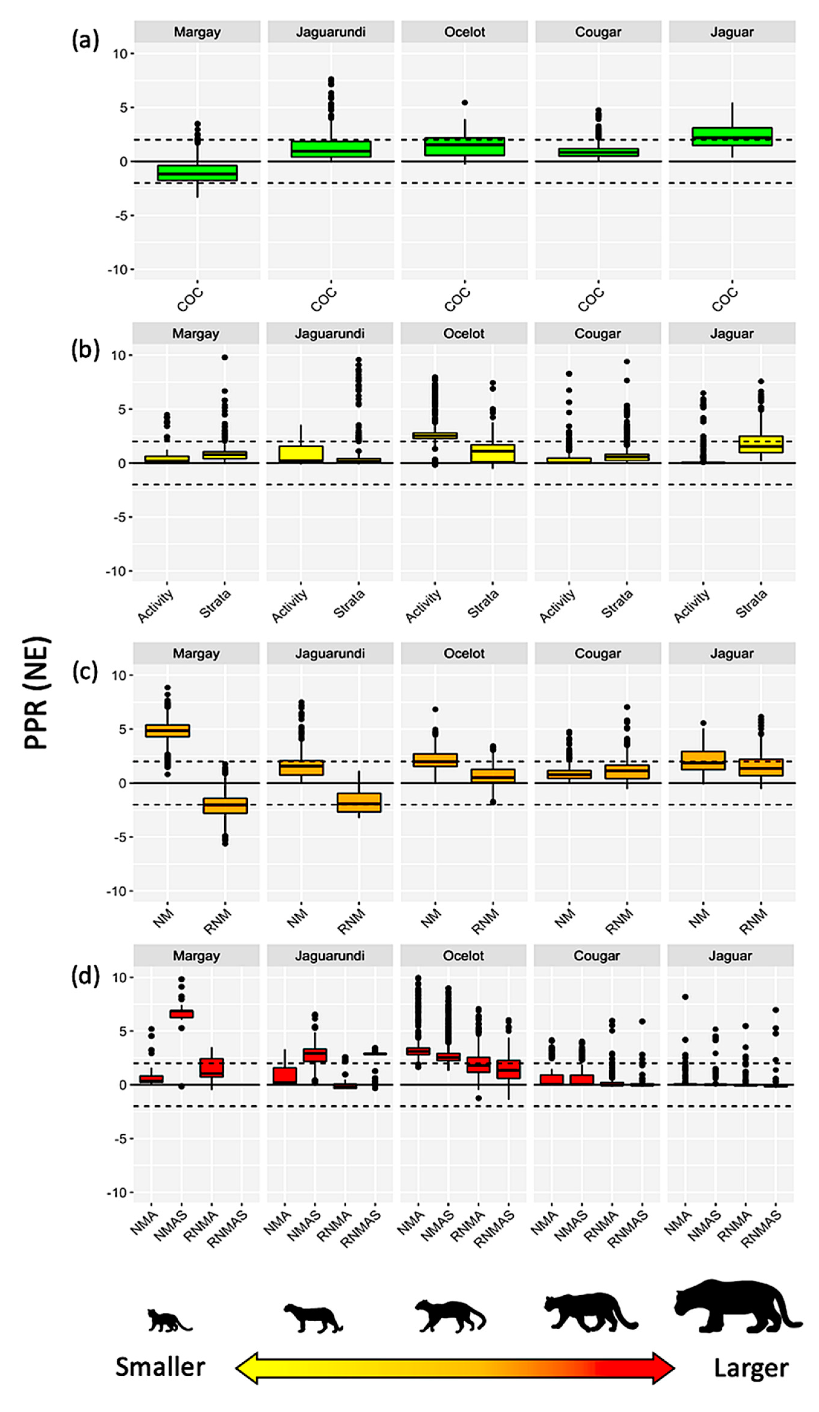 Diversity 15 00061 g002