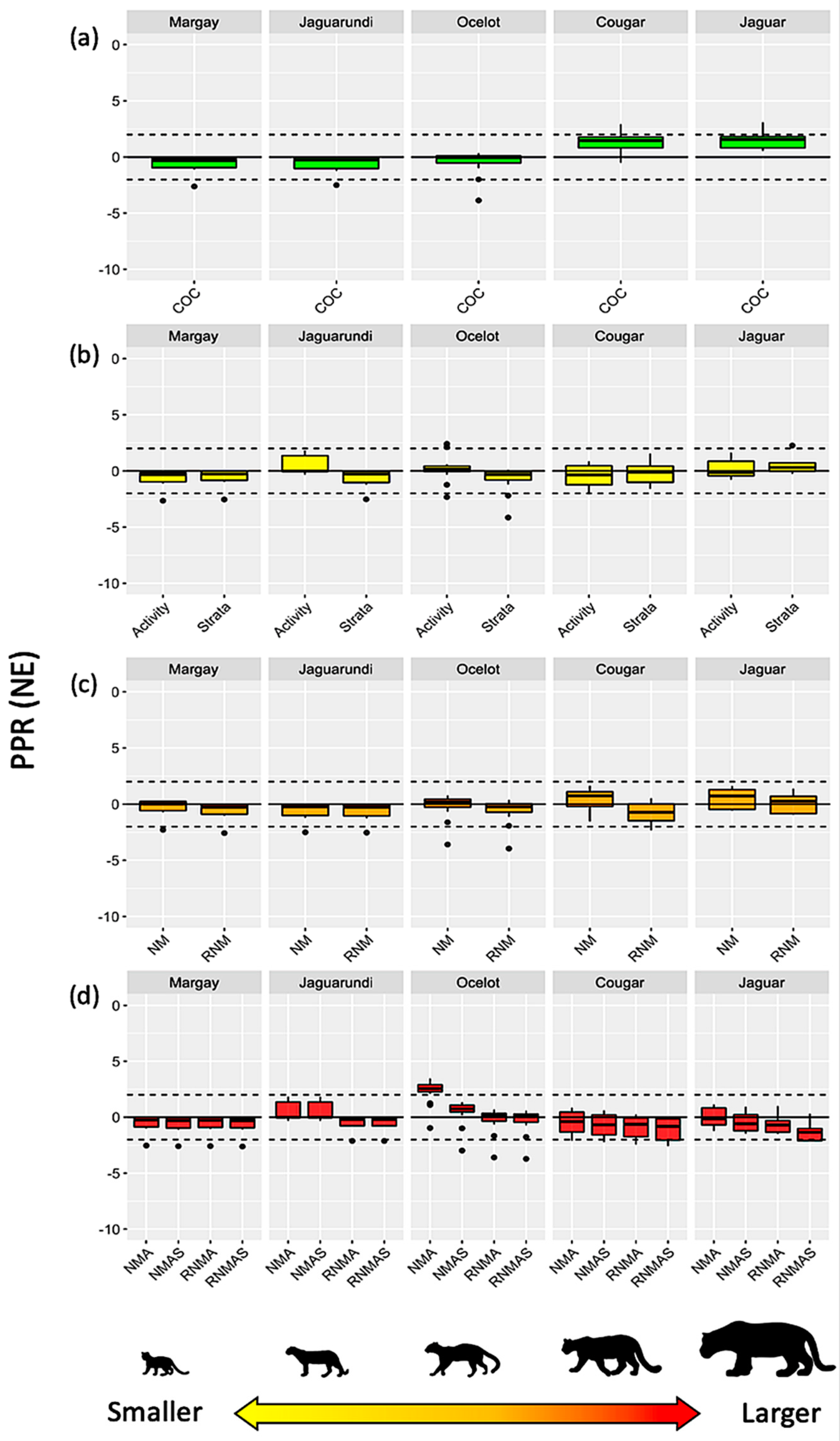 Diversity 15 00061 g003