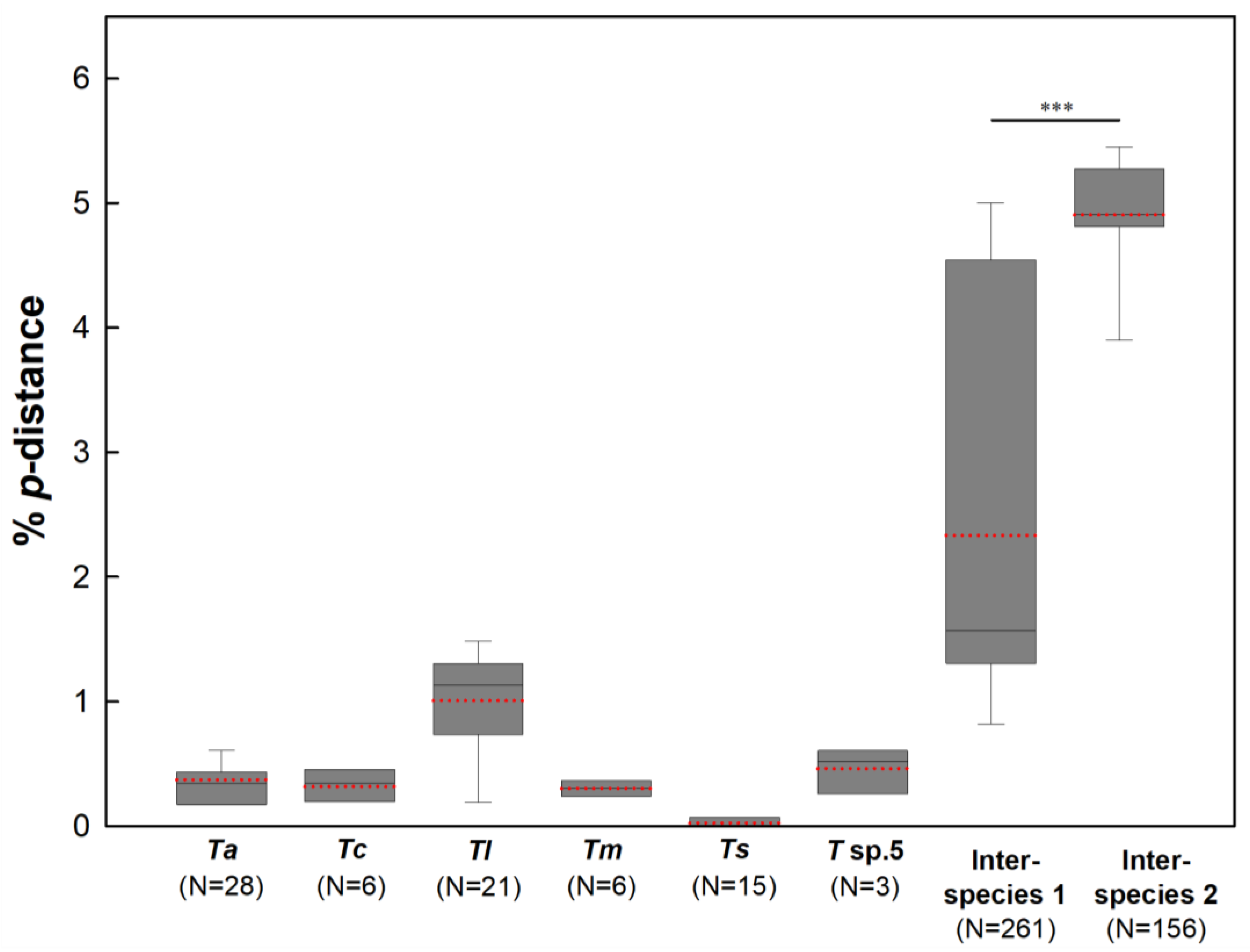 Diversity 15 00065 g004