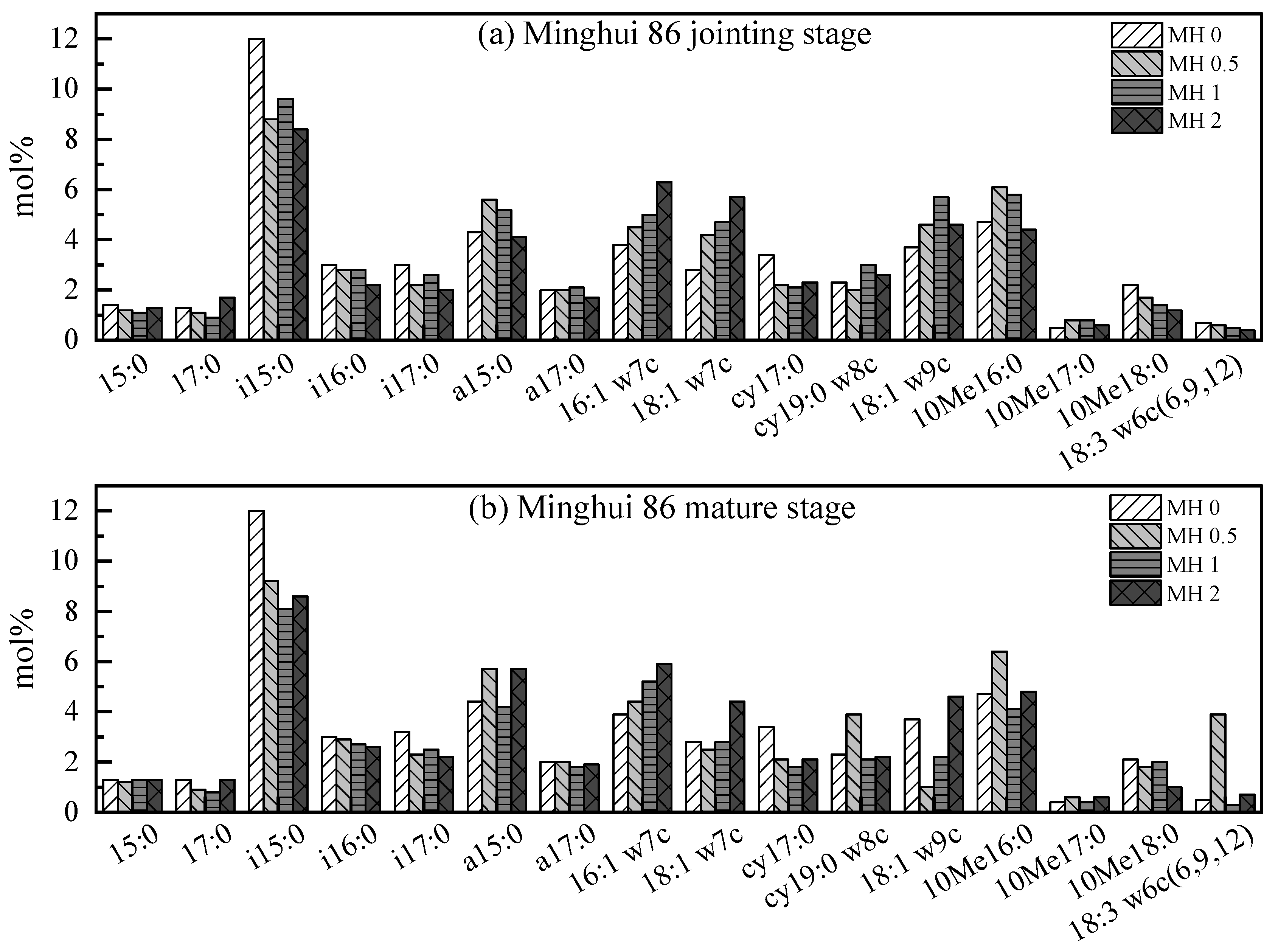 Diversity 15 00069 g004