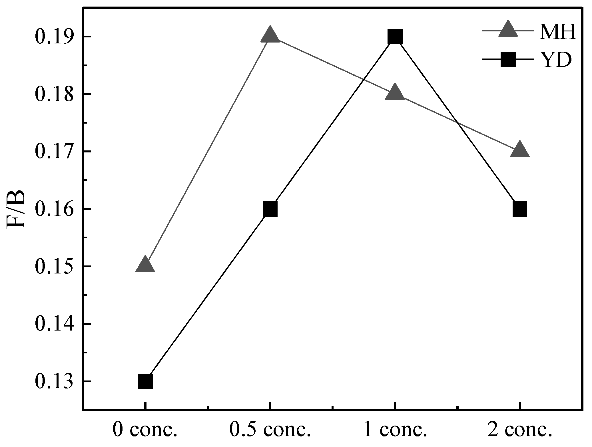 Diversity 15 00069 g005