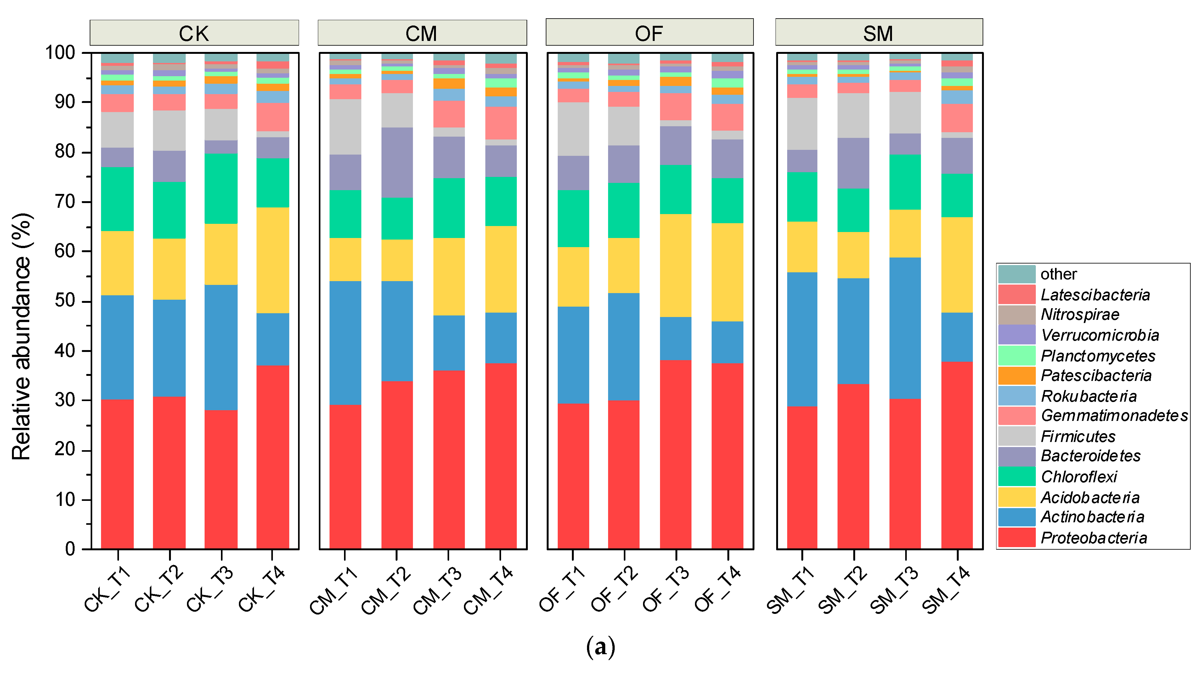 Diversity 15 00078 g003a Diversity 15 00078 g003a