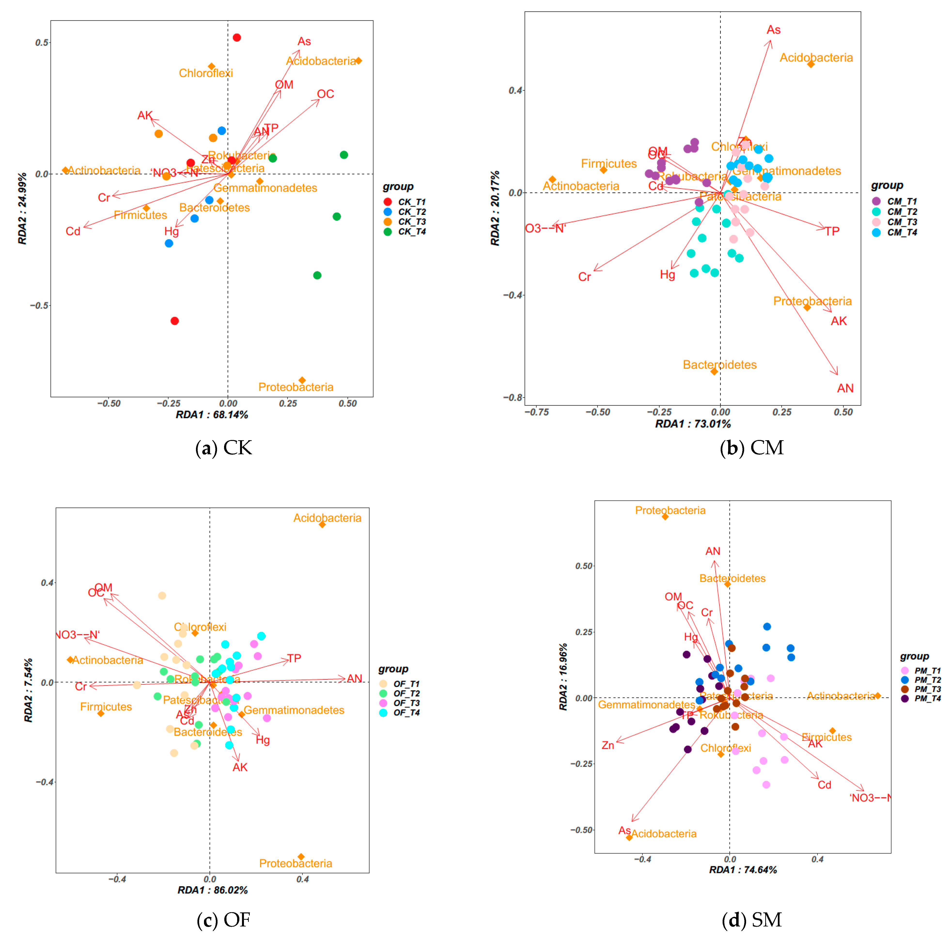 Diversity 15 00078 g005 Diversity 15 00078 g005