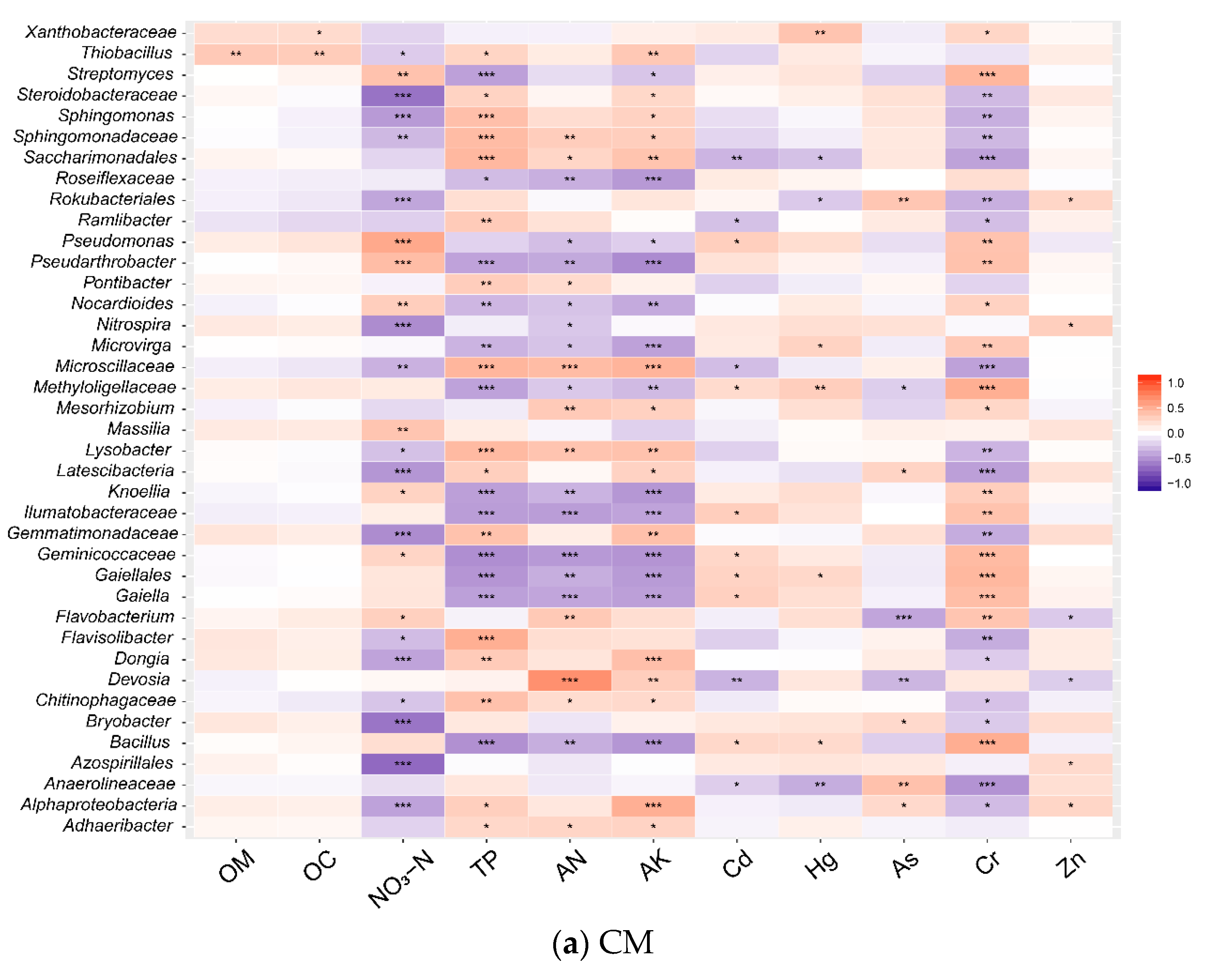 Diversity 15 00078 g006a Diversity 15 00078 g006a