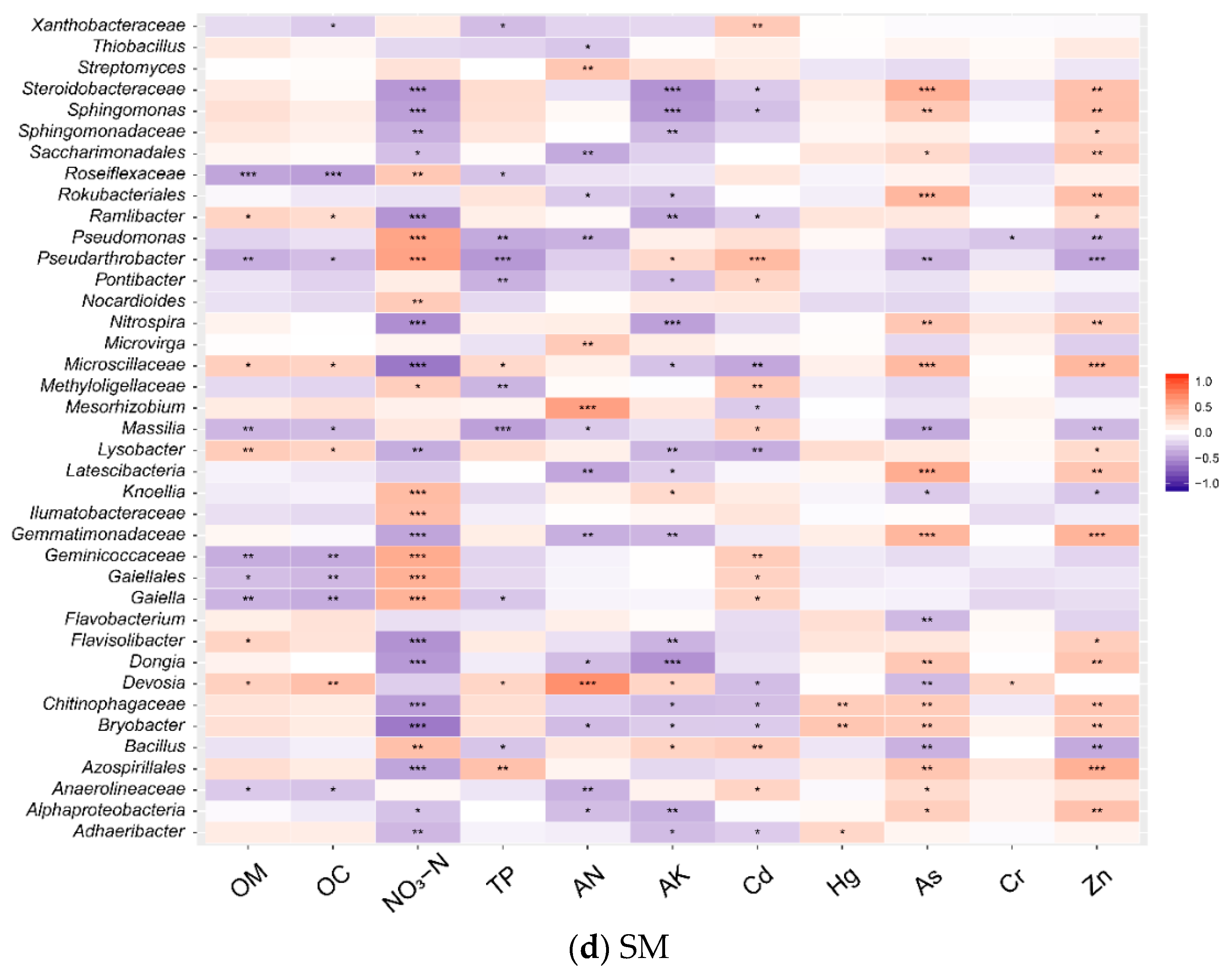 Diversity 15 00078 g006c Diversity 15 00078 g006c
