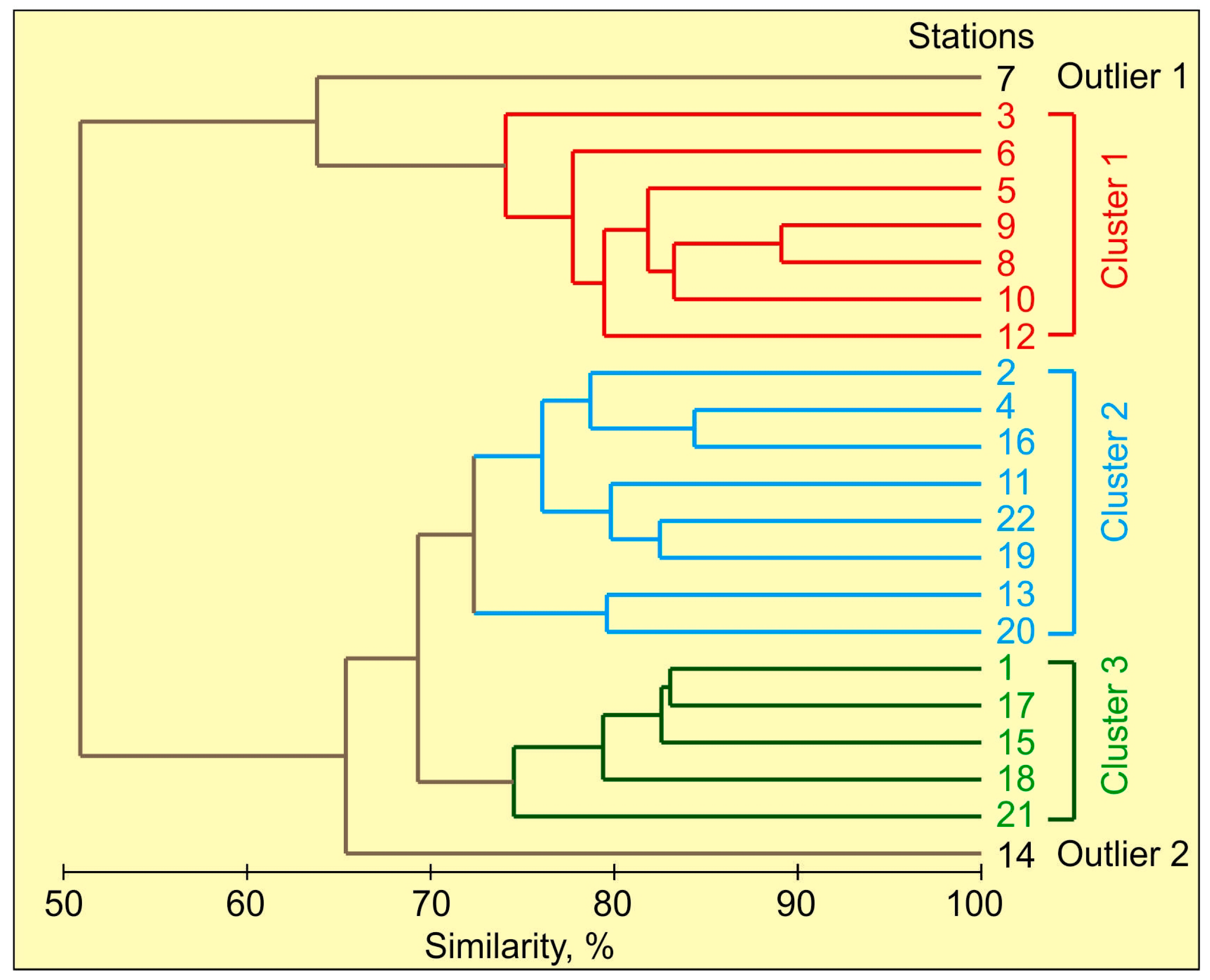 Diversity 15 00081 g005 Diversity 15 00081 g005