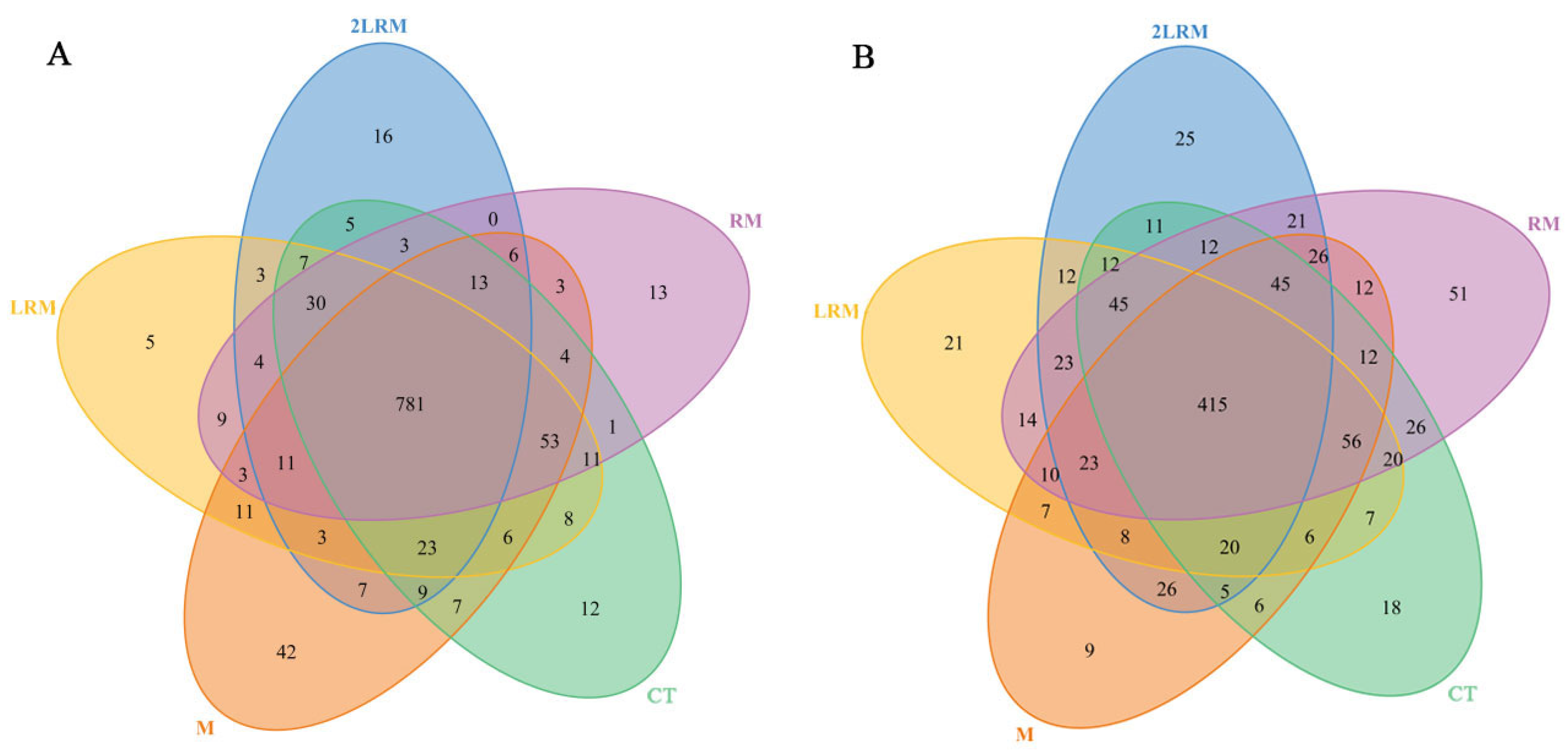 Diversity 15 00082 g001