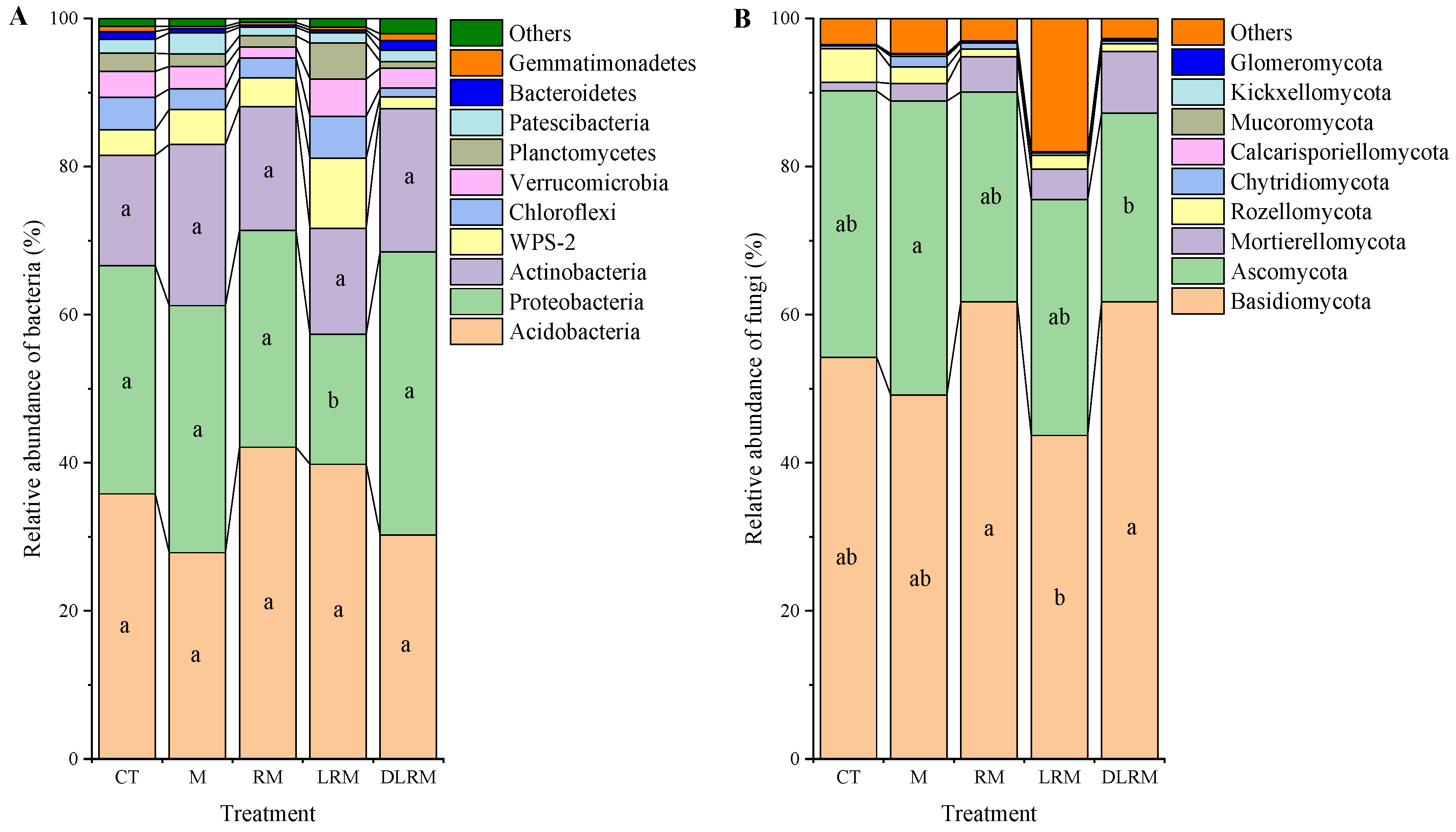 Diversity 15 00082 g002