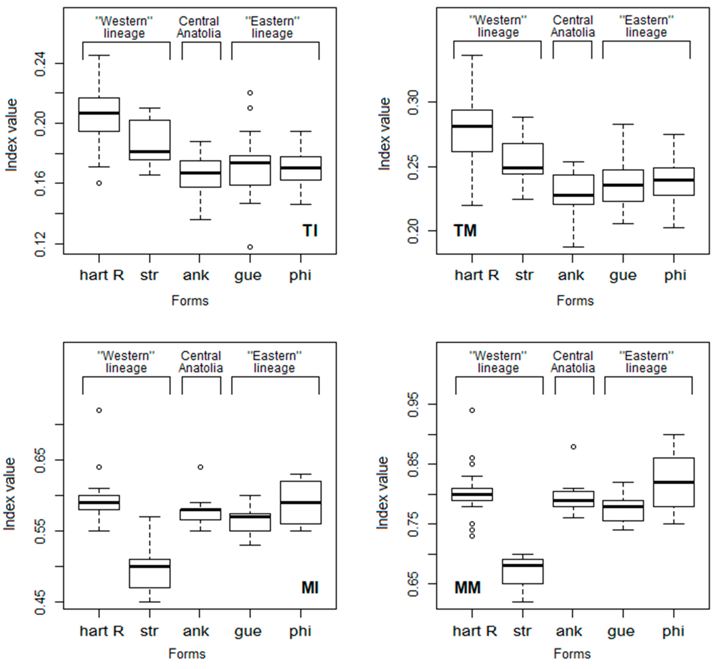 Diversity 15 00083 g002 Diversity 15 00083 g002