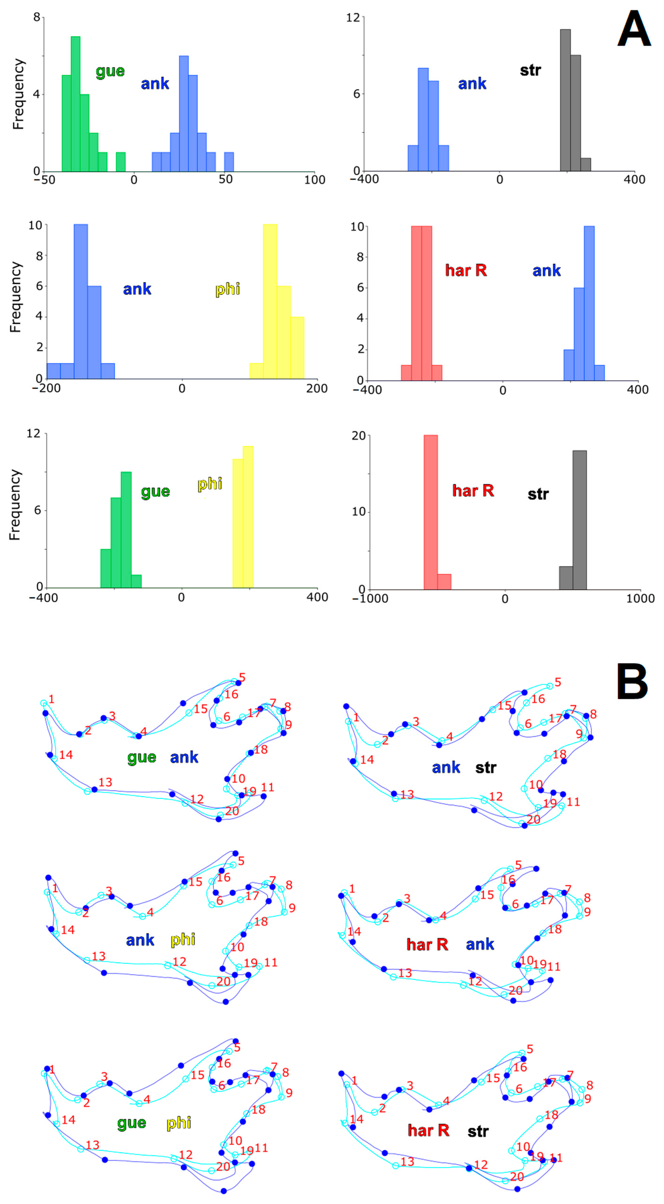 Diversity 15 00083 g006 Diversity 15 00083 g006
