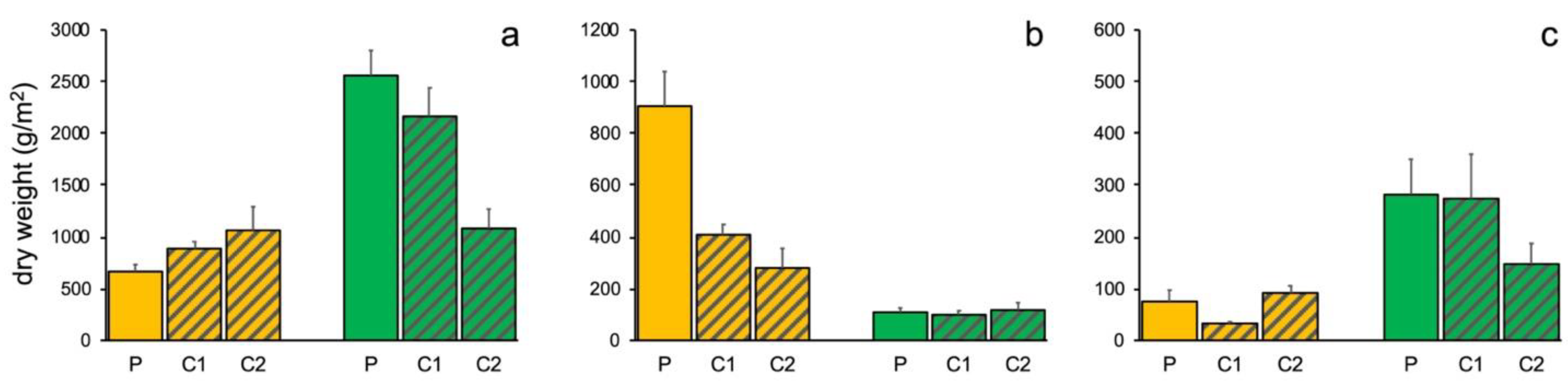 Diversity 15 00089 g004 Diversity 15 00089 g004
