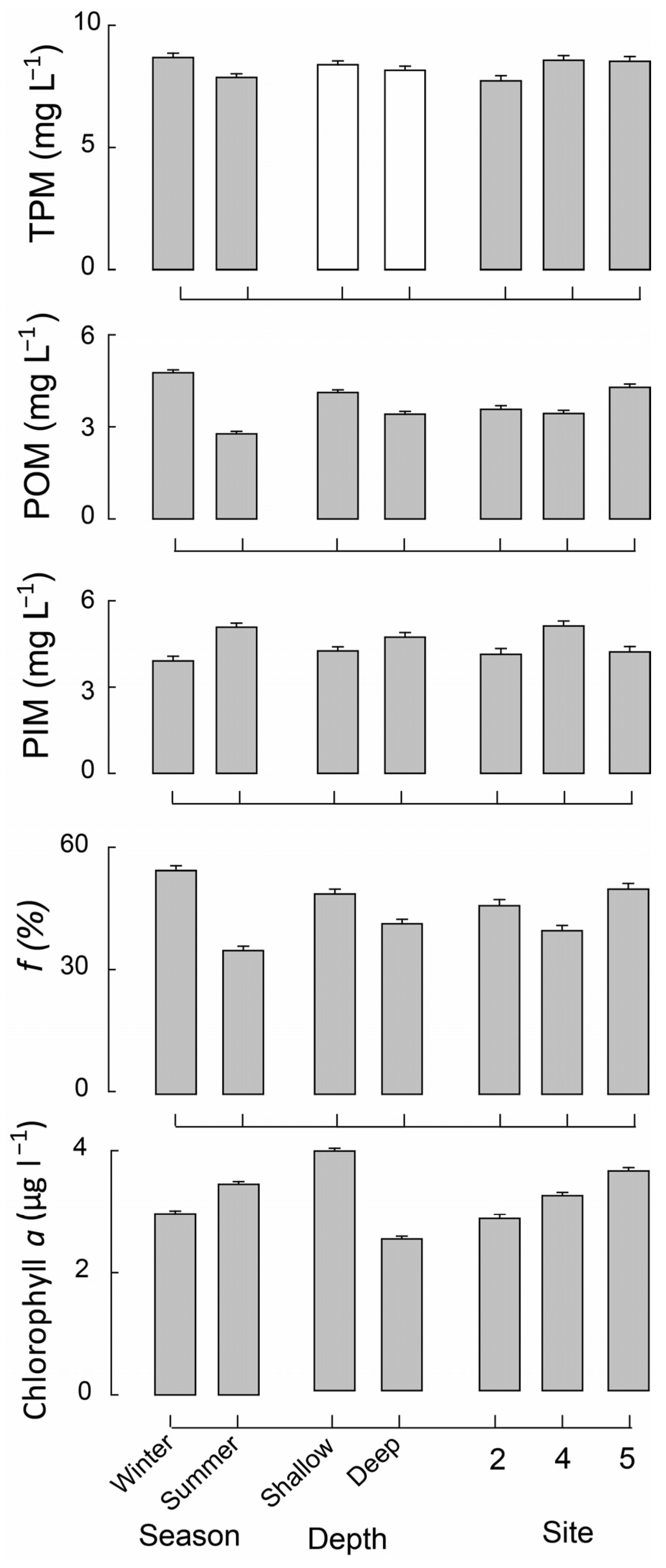 Diversity 15 00113 g003