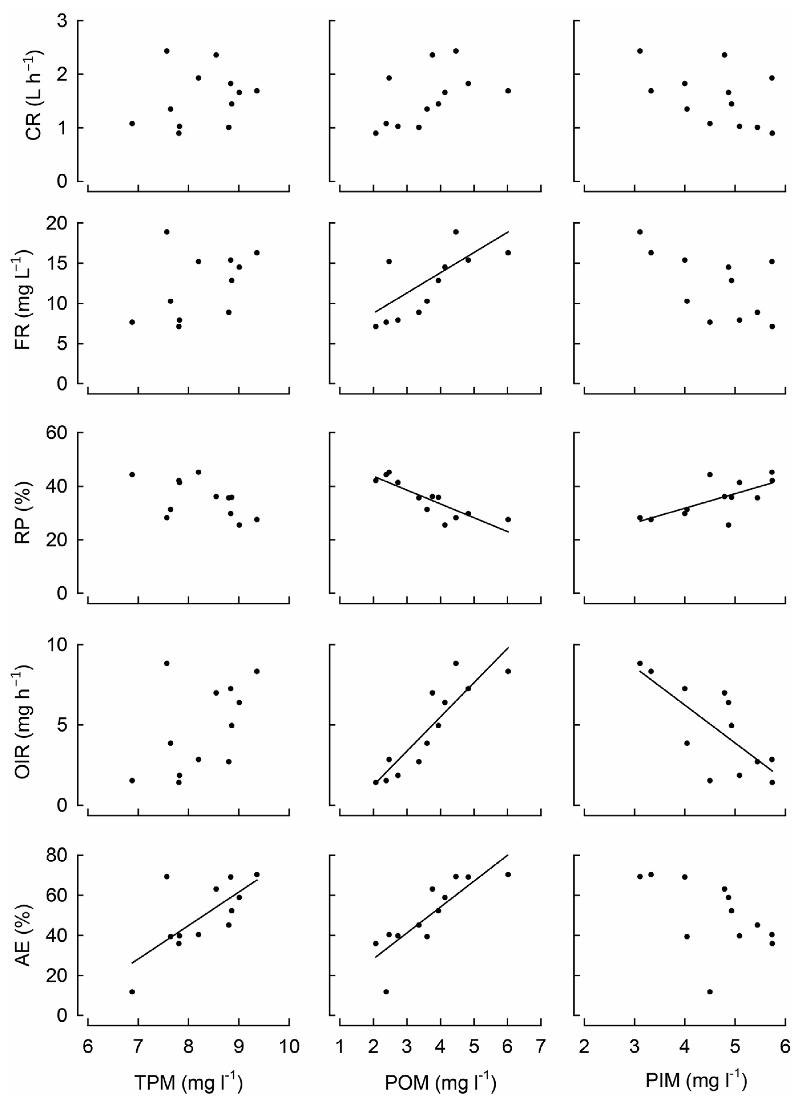 Diversity 15 00113 g005