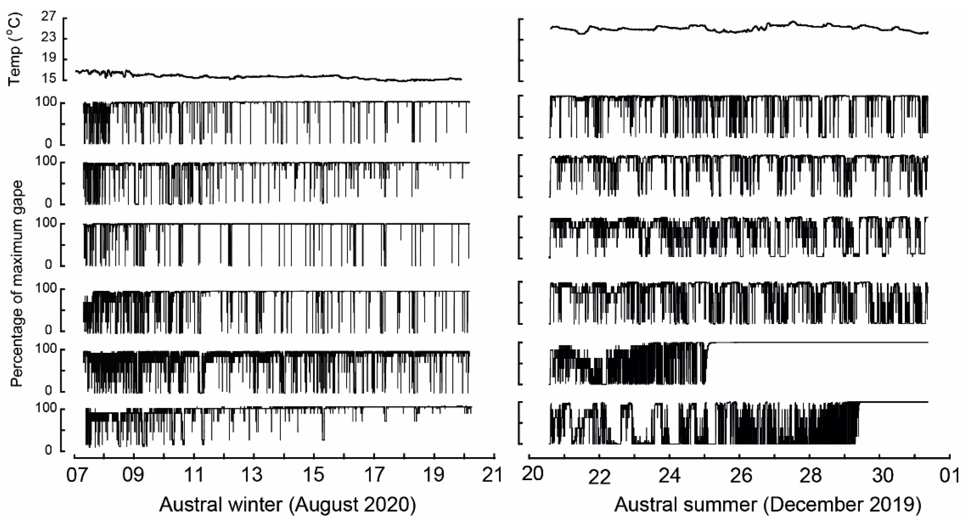 Diversity 15 00113 g006
