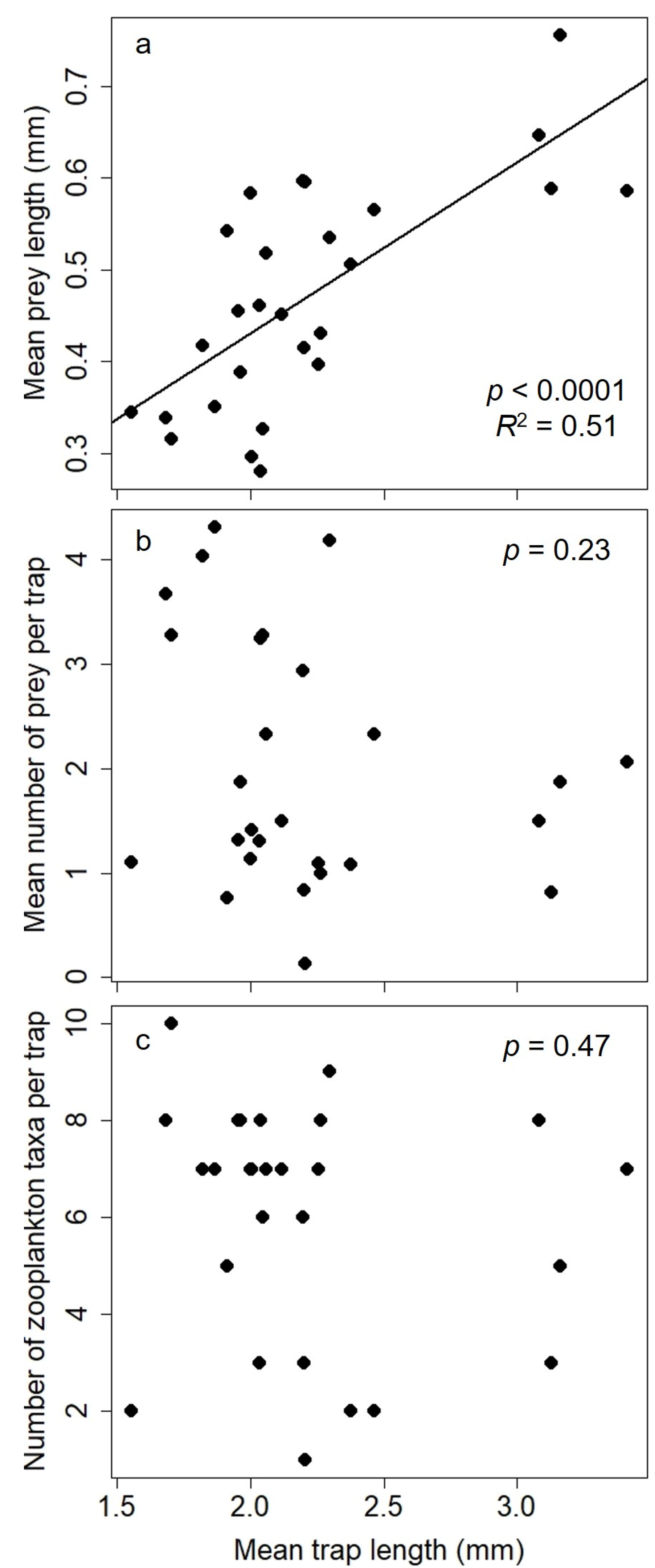 Diversity 15 00171 g002