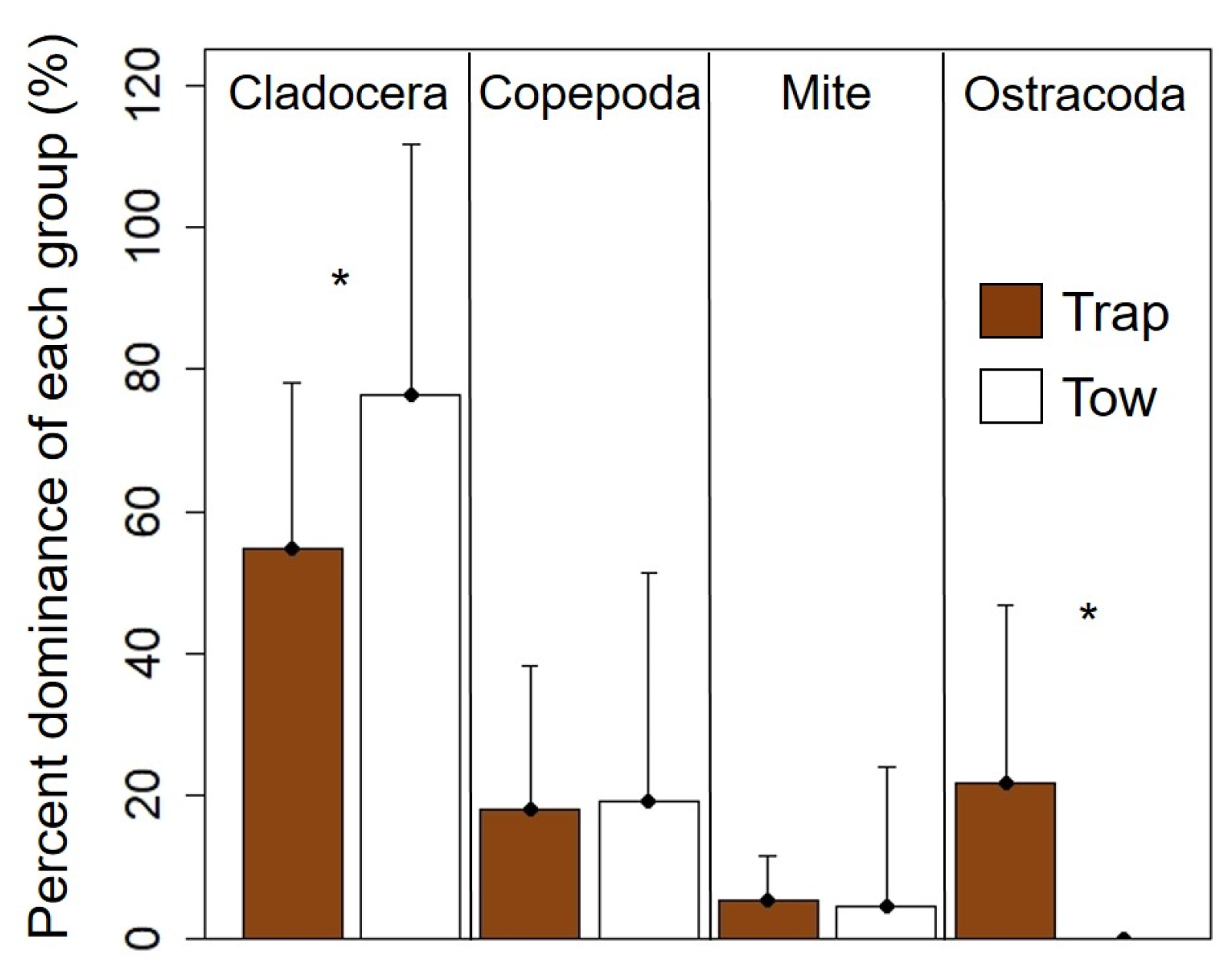 Diversity 15 00171 g005