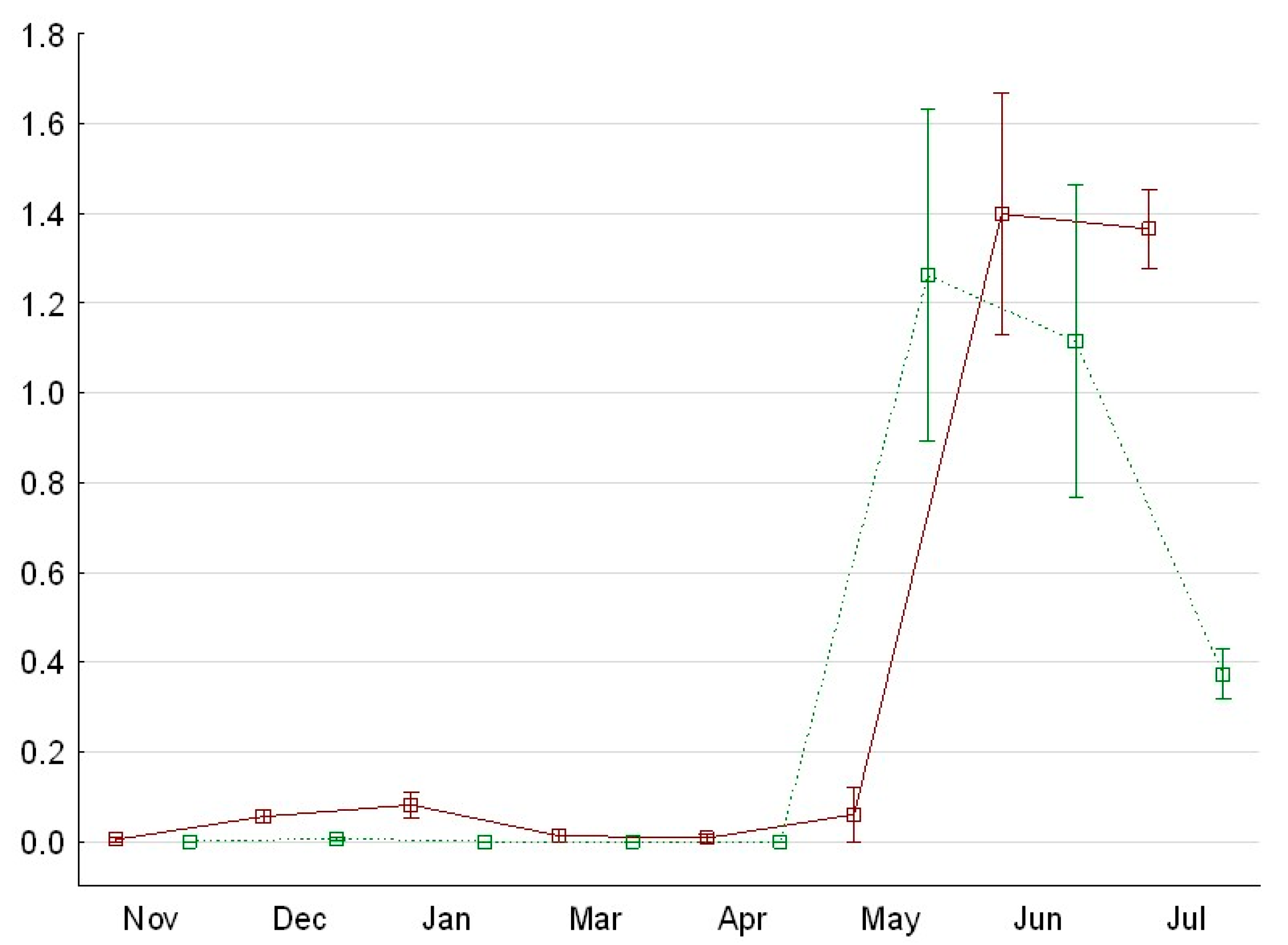 Diversity 15 00178 g003 Diversity 15 00178 g003