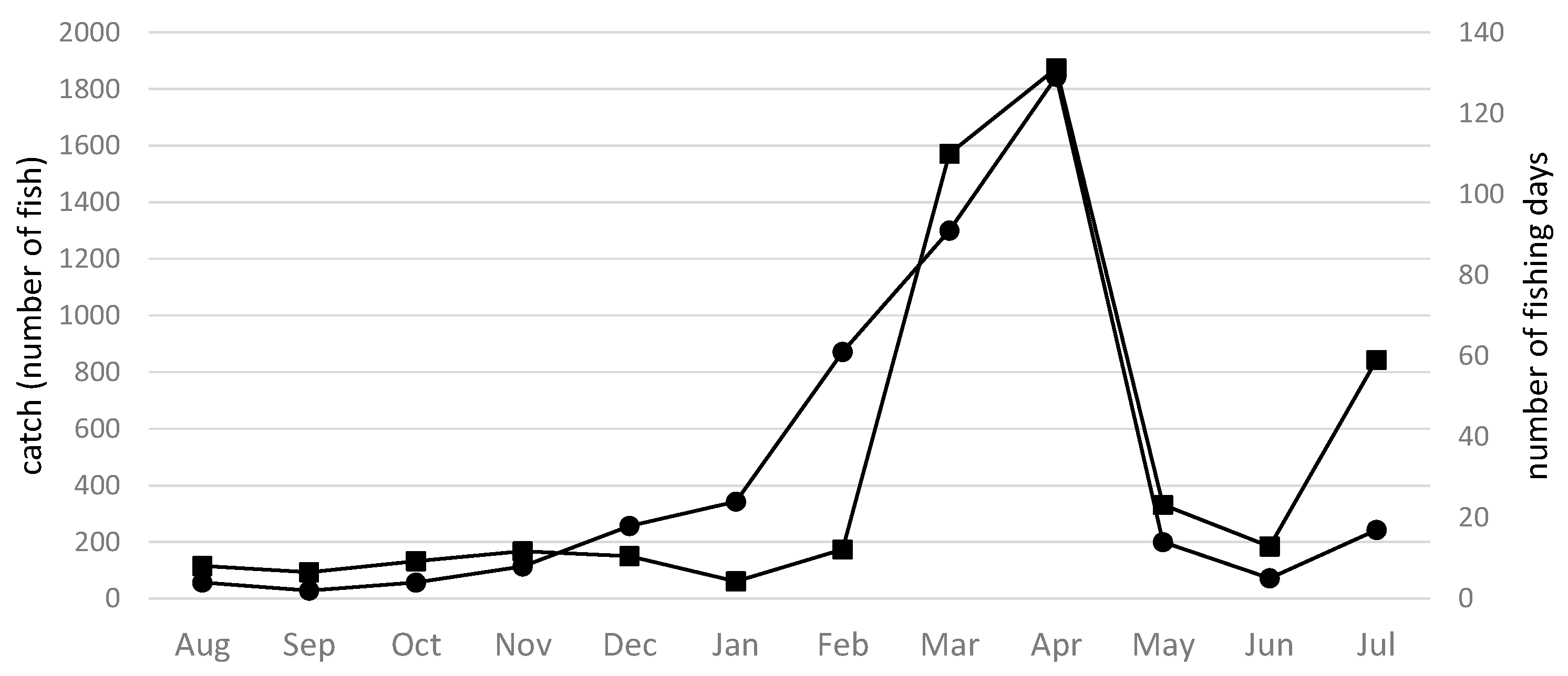 Diversity 15 00178 g004 Diversity 15 00178 g004