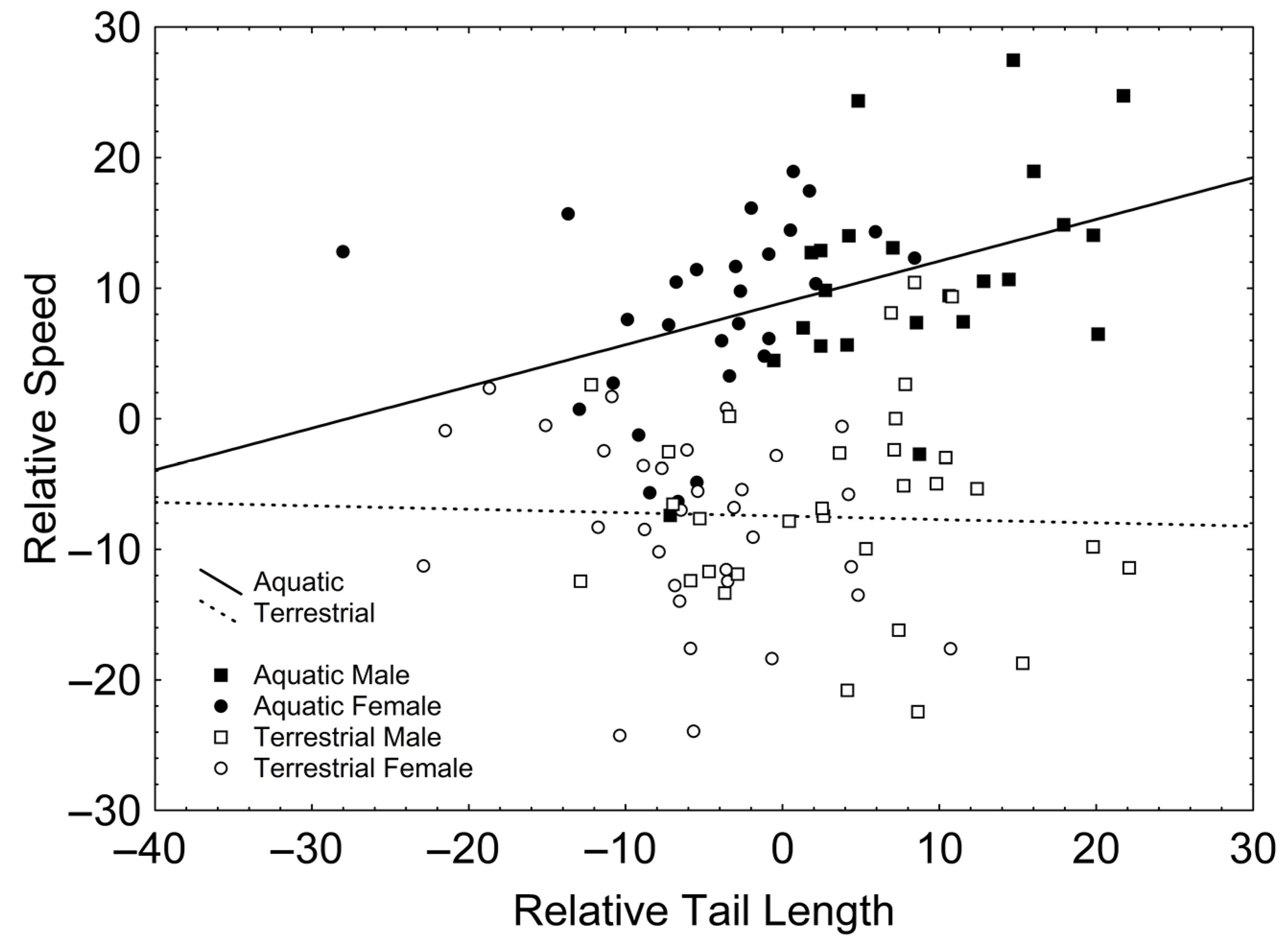 Diversity 15 00188 g002 Diversity 15 00188 g002