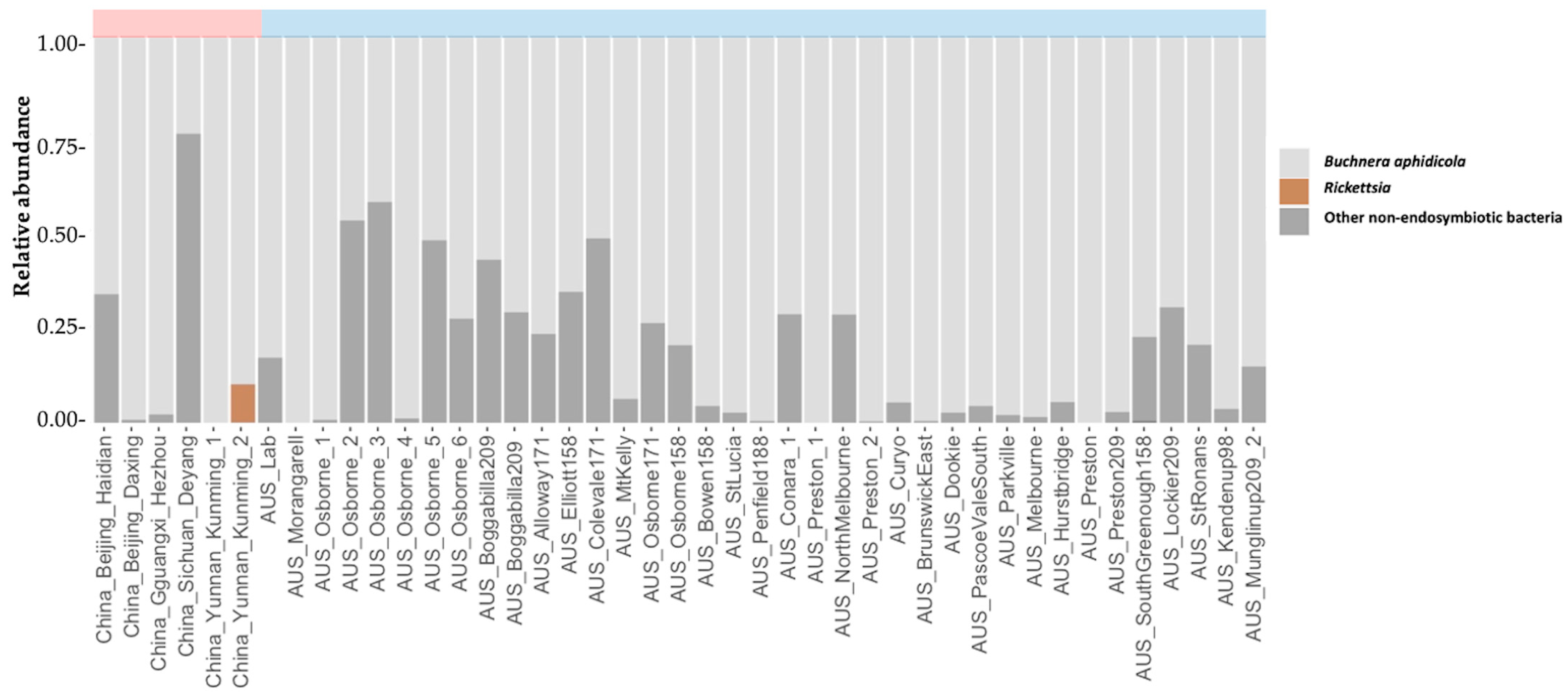 Diversity 15 00206 g002 Diversity 15 00206 g002