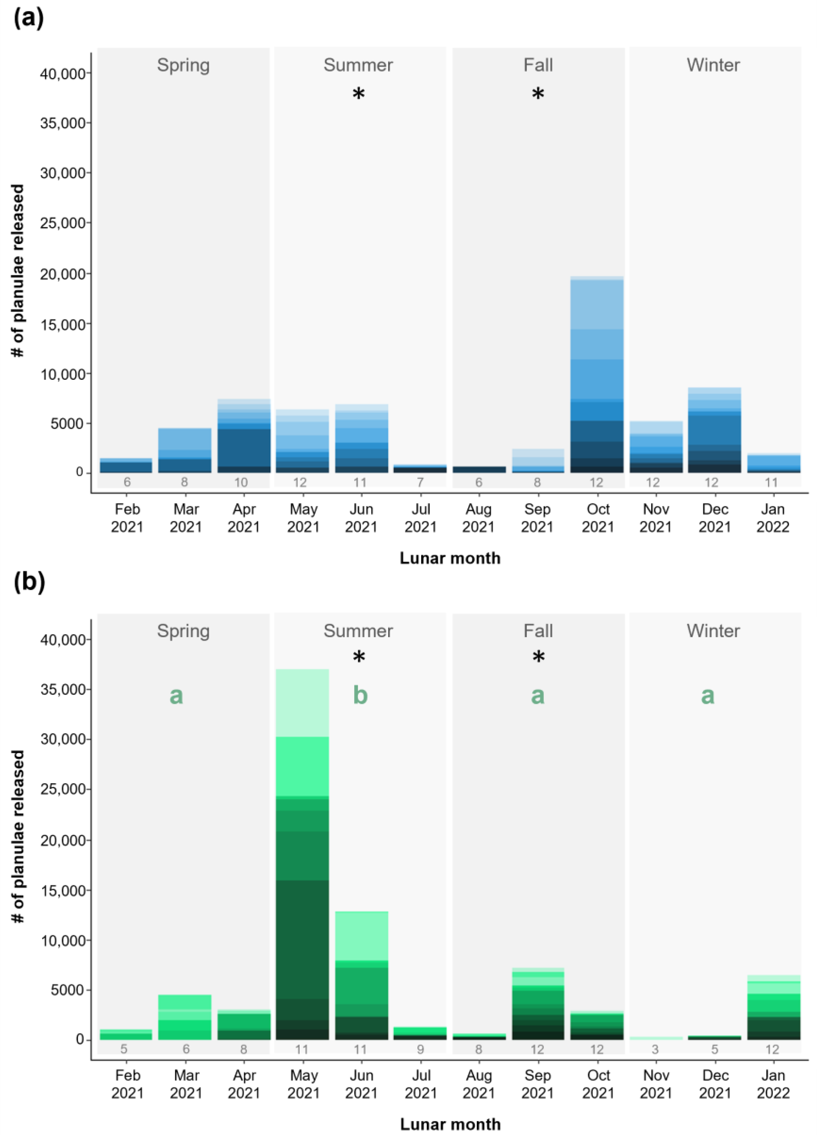 Diversity 15 00218 g002