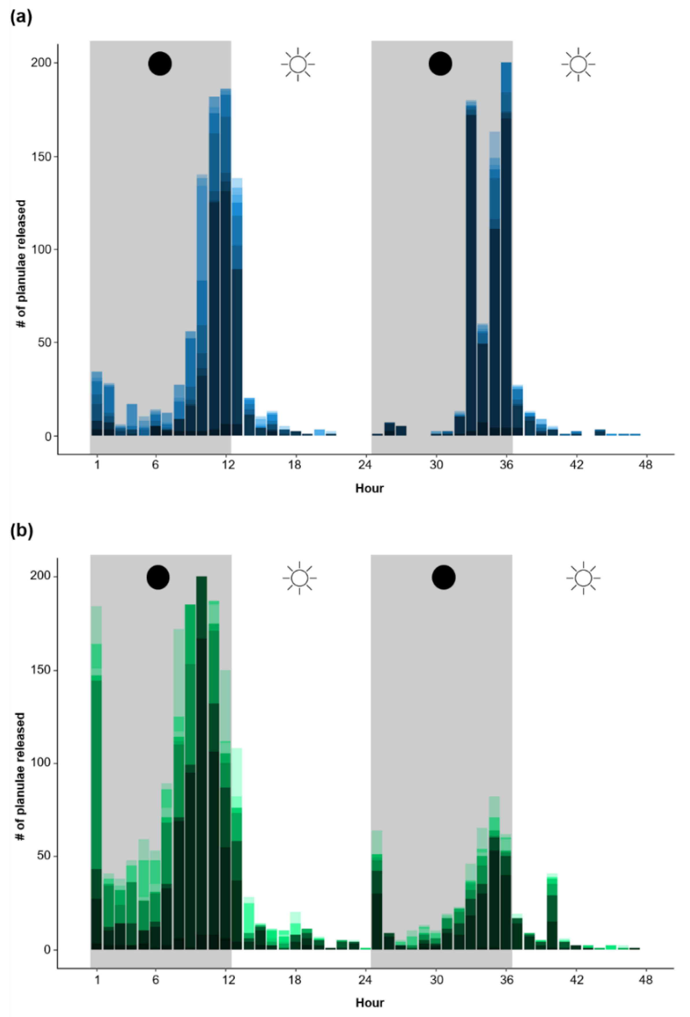 Diversity 15 00218 g004