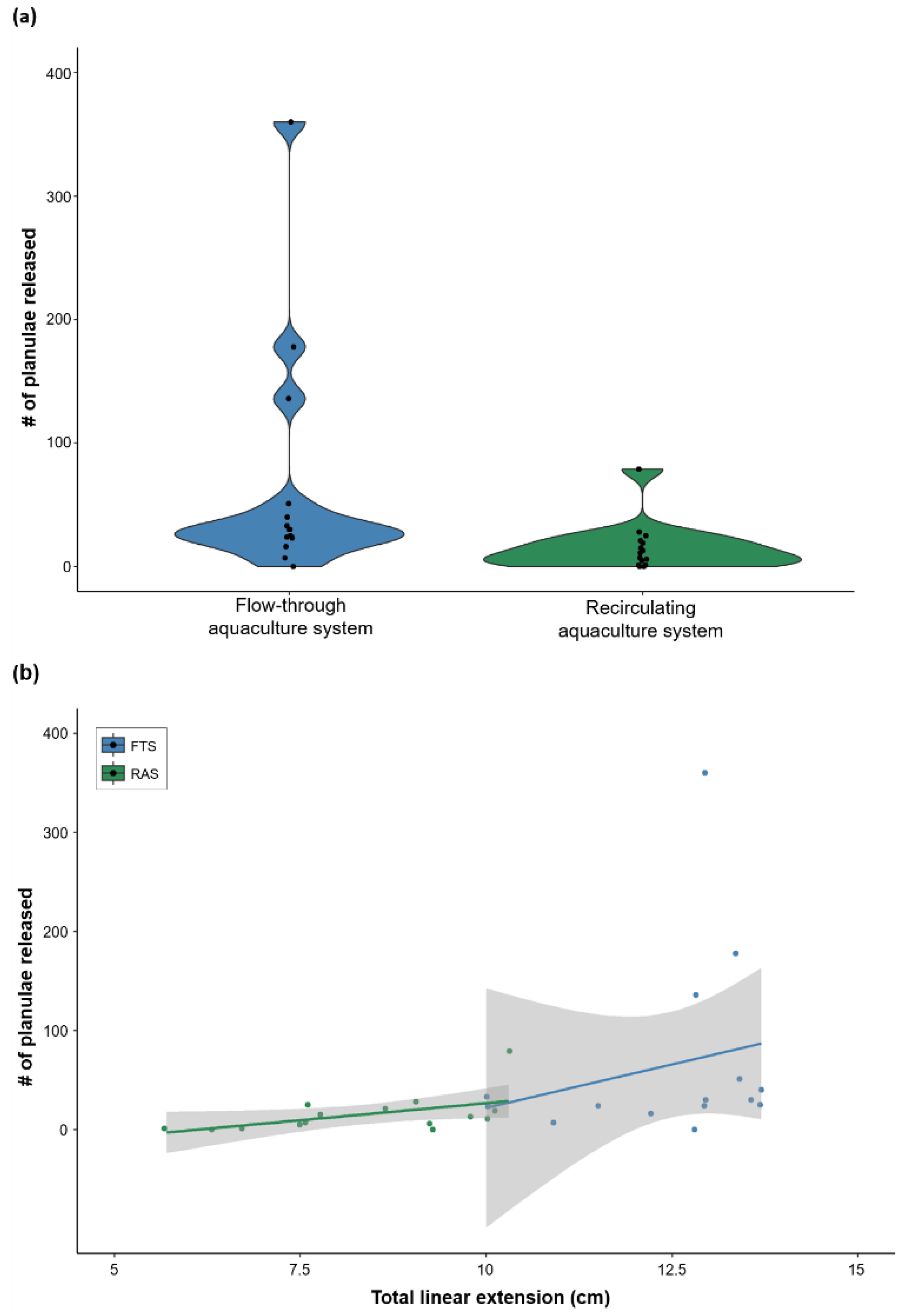 Diversity 15 00218 g005