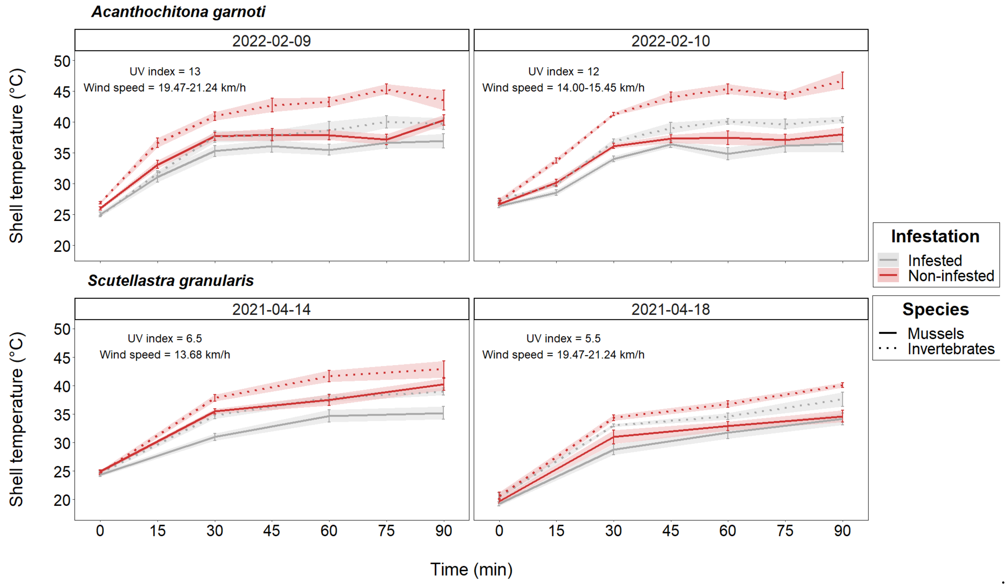 Diversity 15 00239 g002