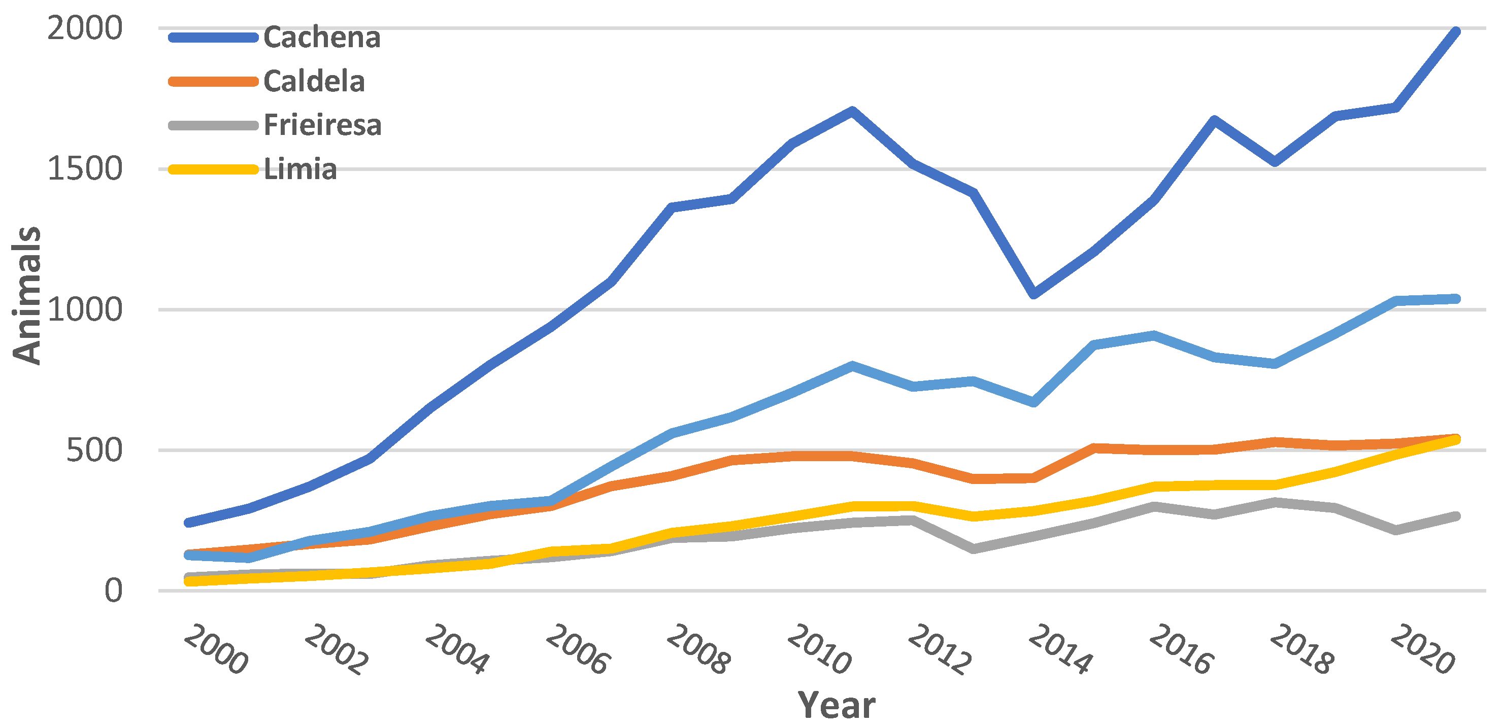 Diversity 15 00252 g002 Diversity 15 00252 g002