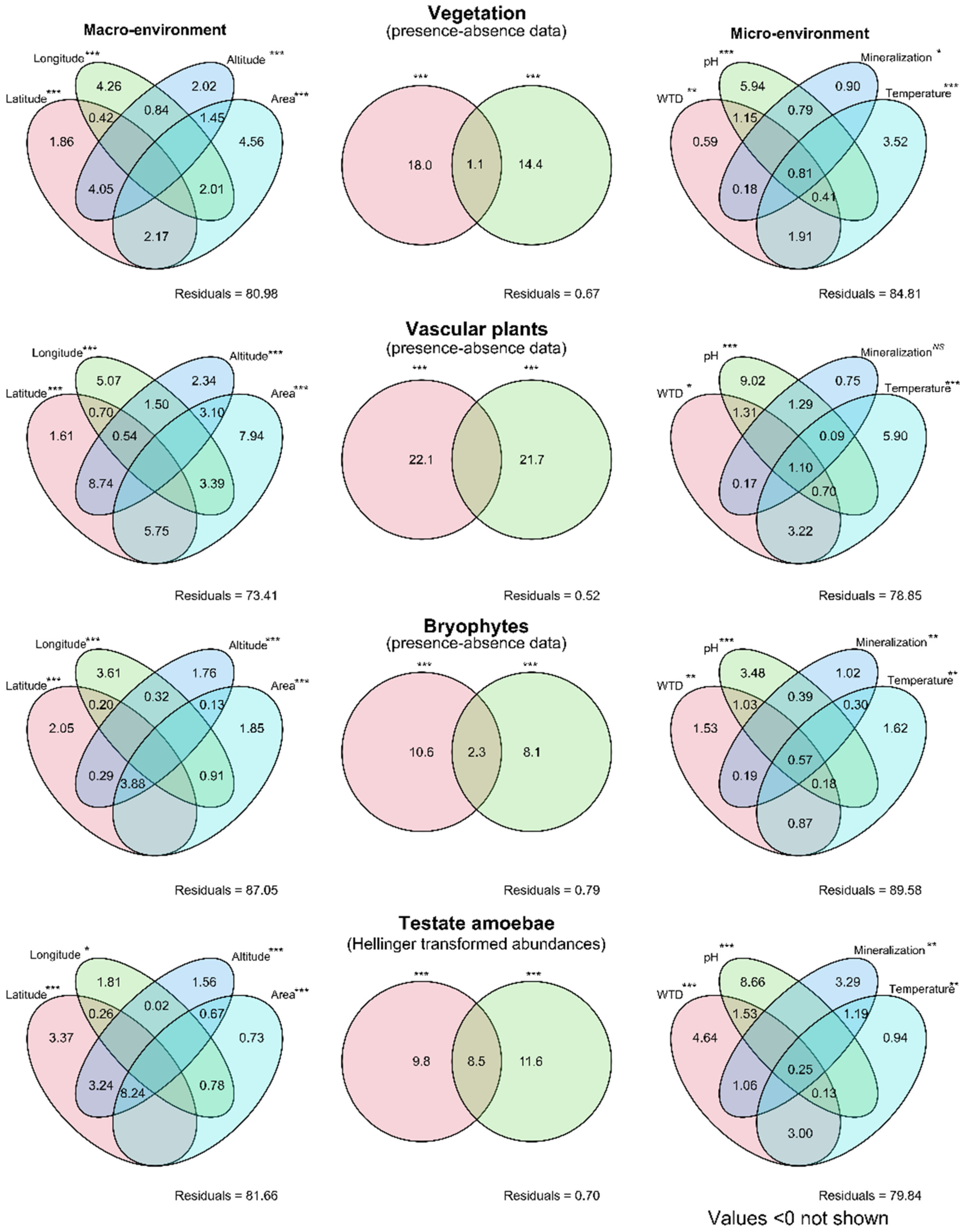 Diversity 15 00258 g004 Diversity 15 00258 g004