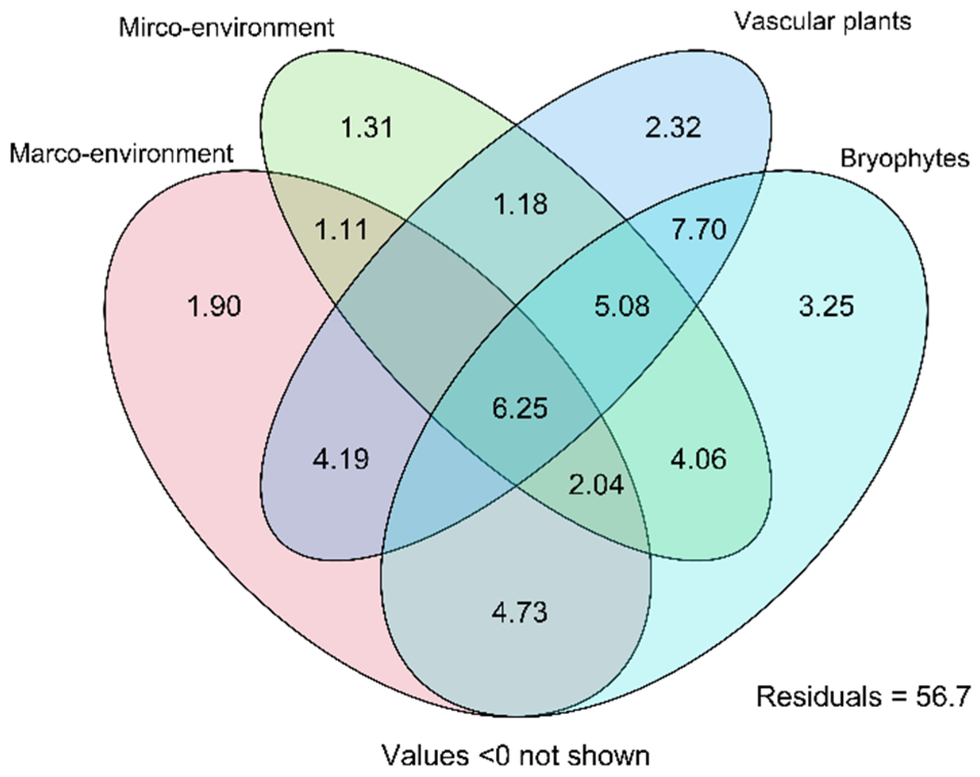 Diversity 15 00258 g006 Diversity 15 00258 g006