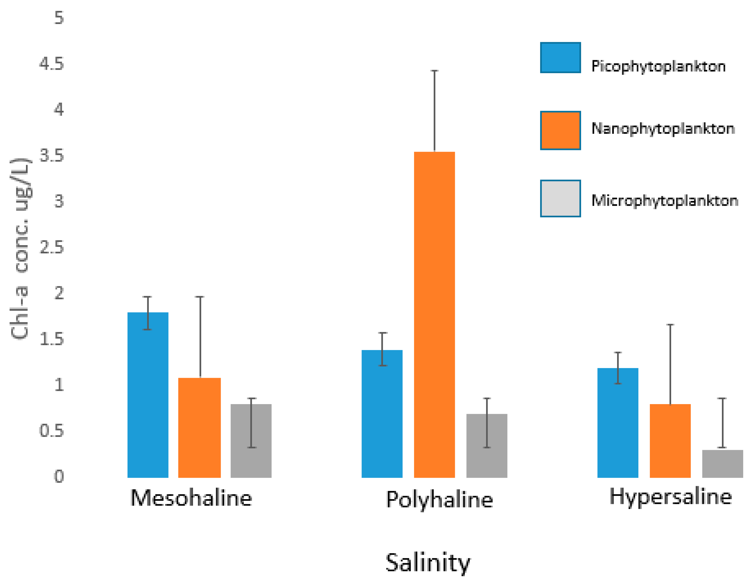 Diversity 15 00263 g002