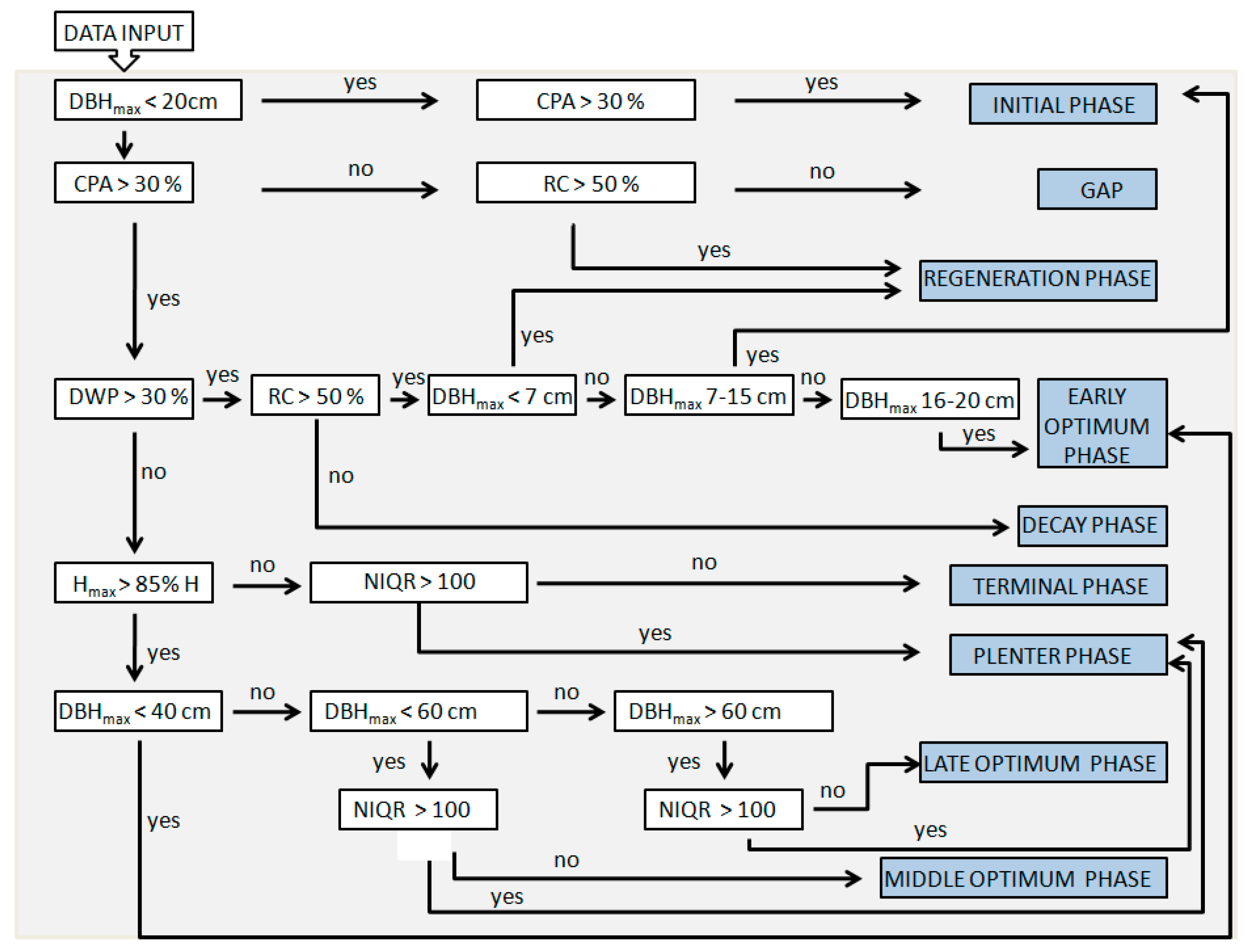 Diversity 15 00278 g002