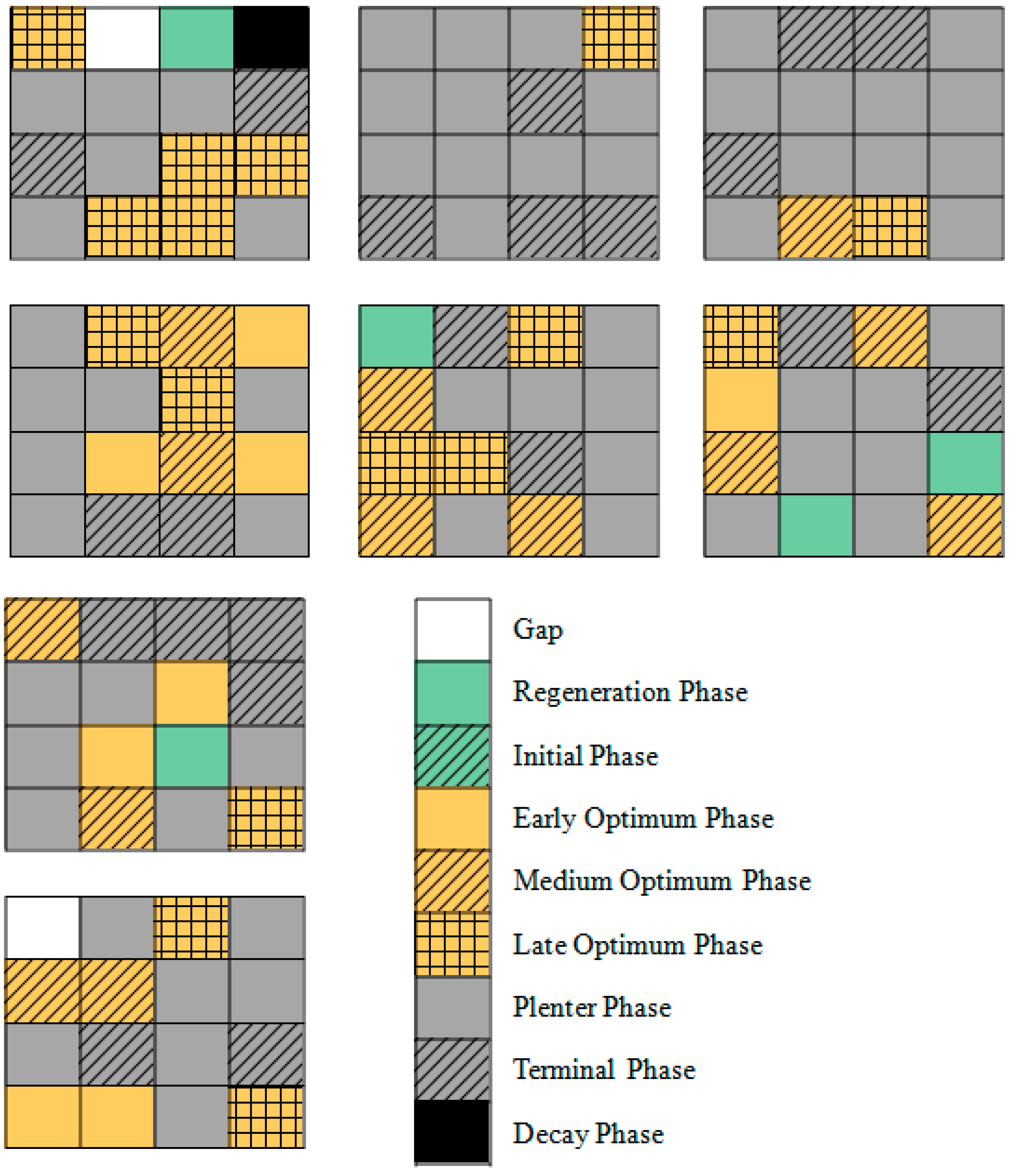 Diversity 15 00278 g003
