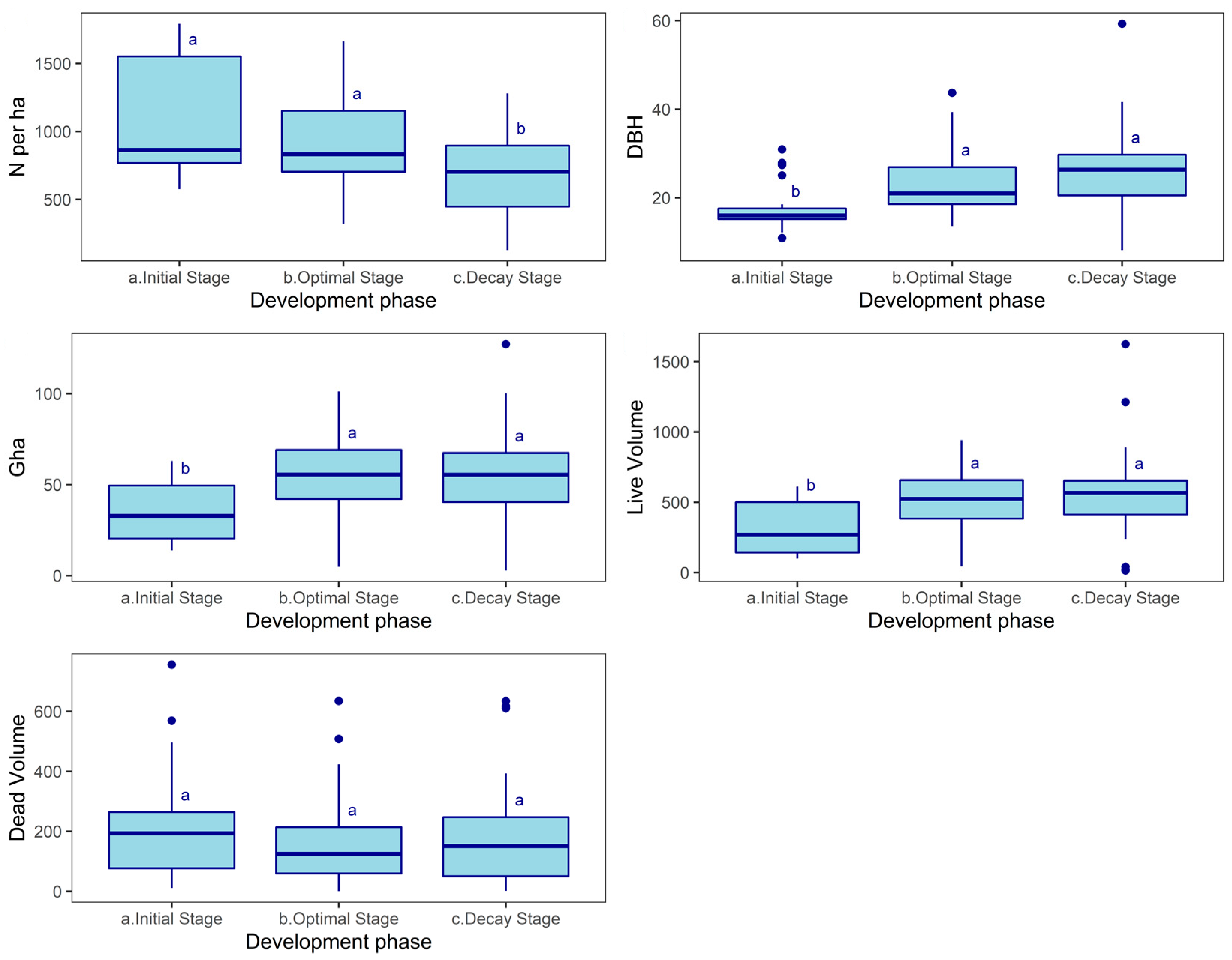 Diversity 15 00278 g004