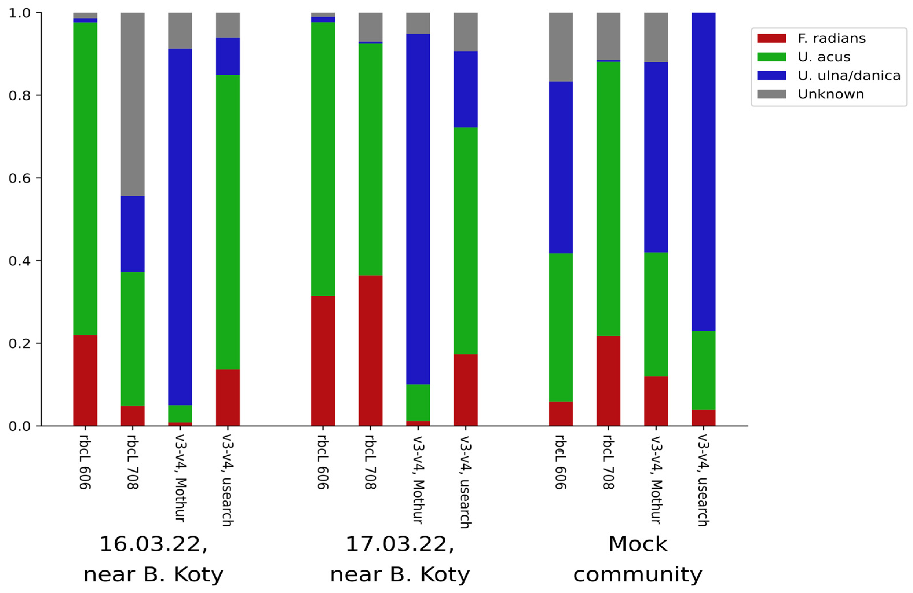 Diversity 15 00280 g001