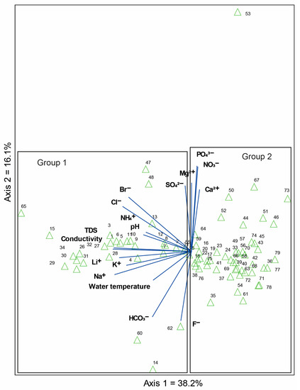 Diversity, Free Full-Text