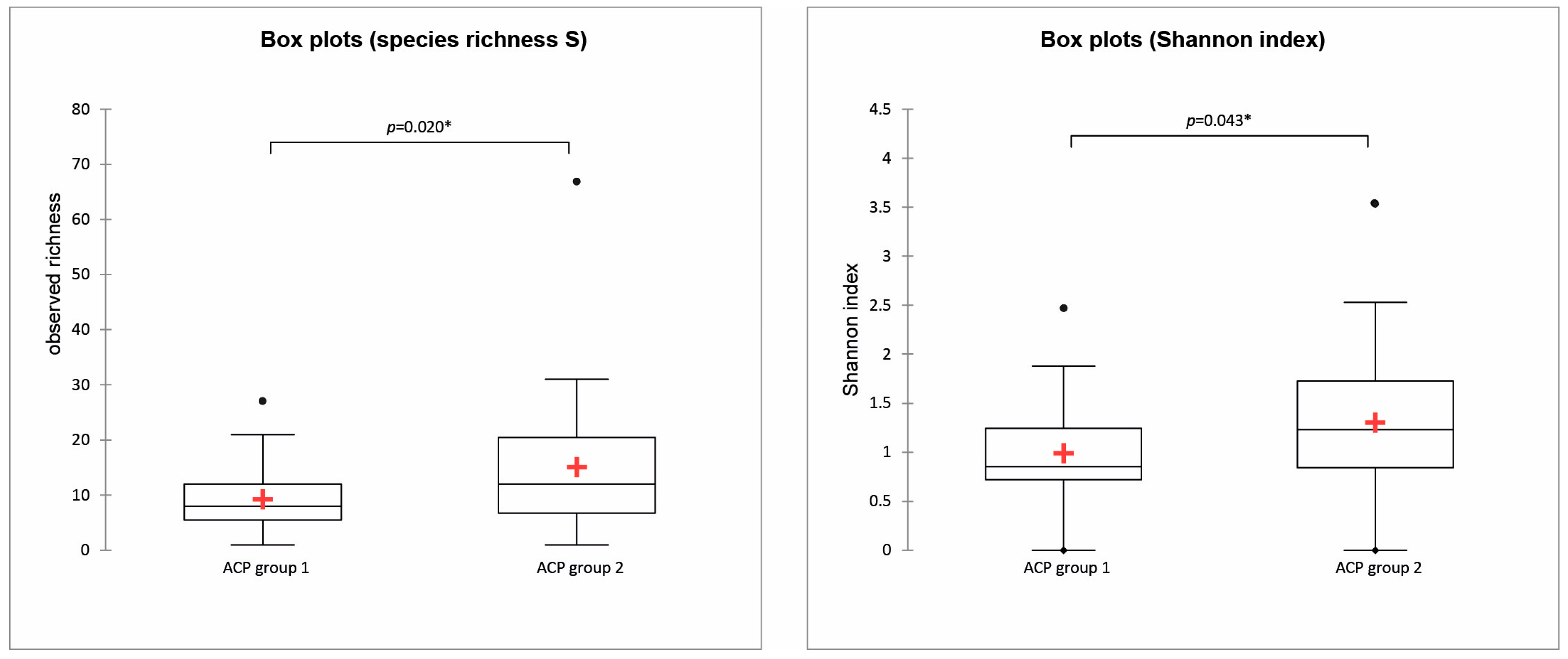 Diversity 15 00283 g005