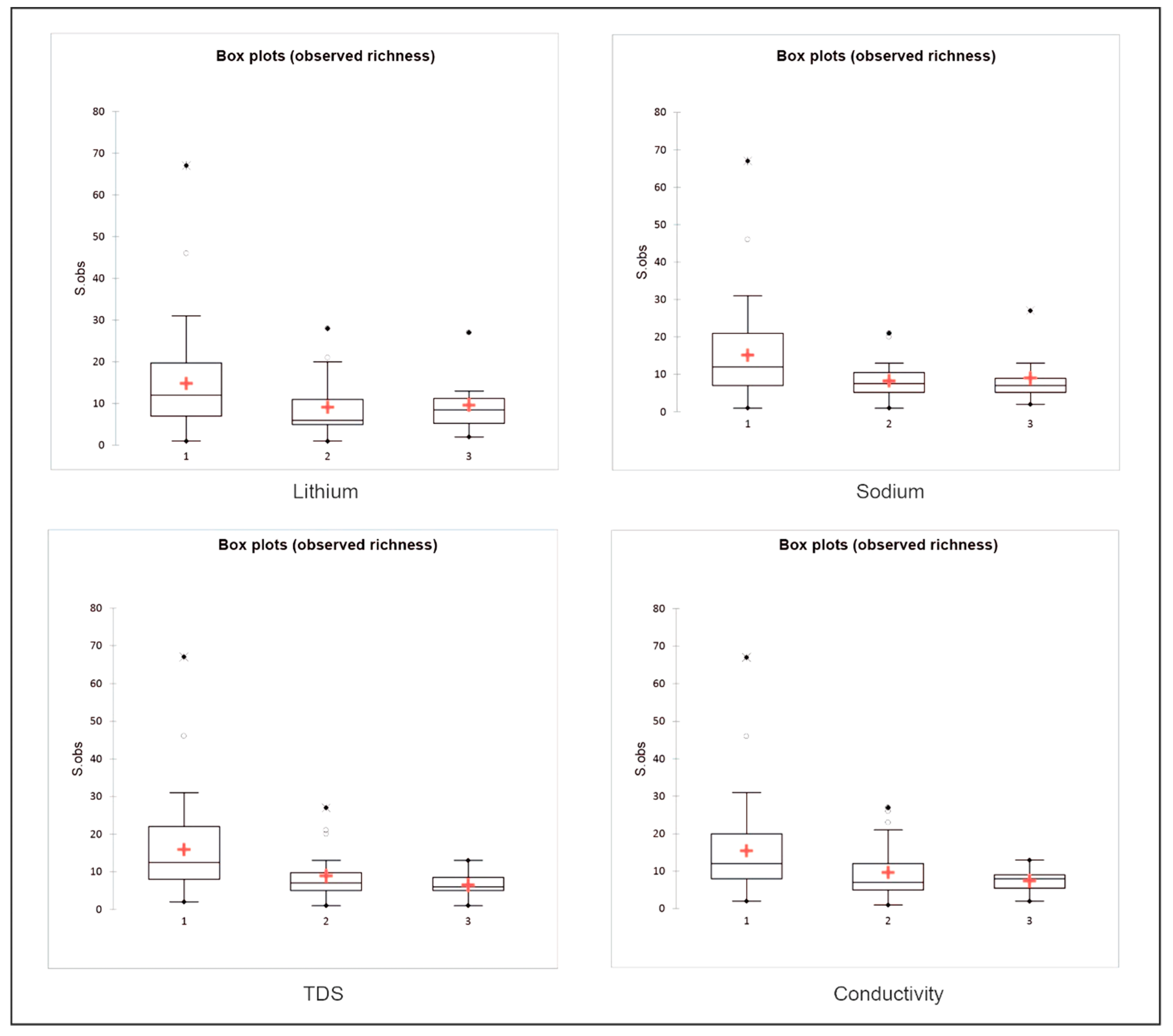 Diversity 15 00283 g011