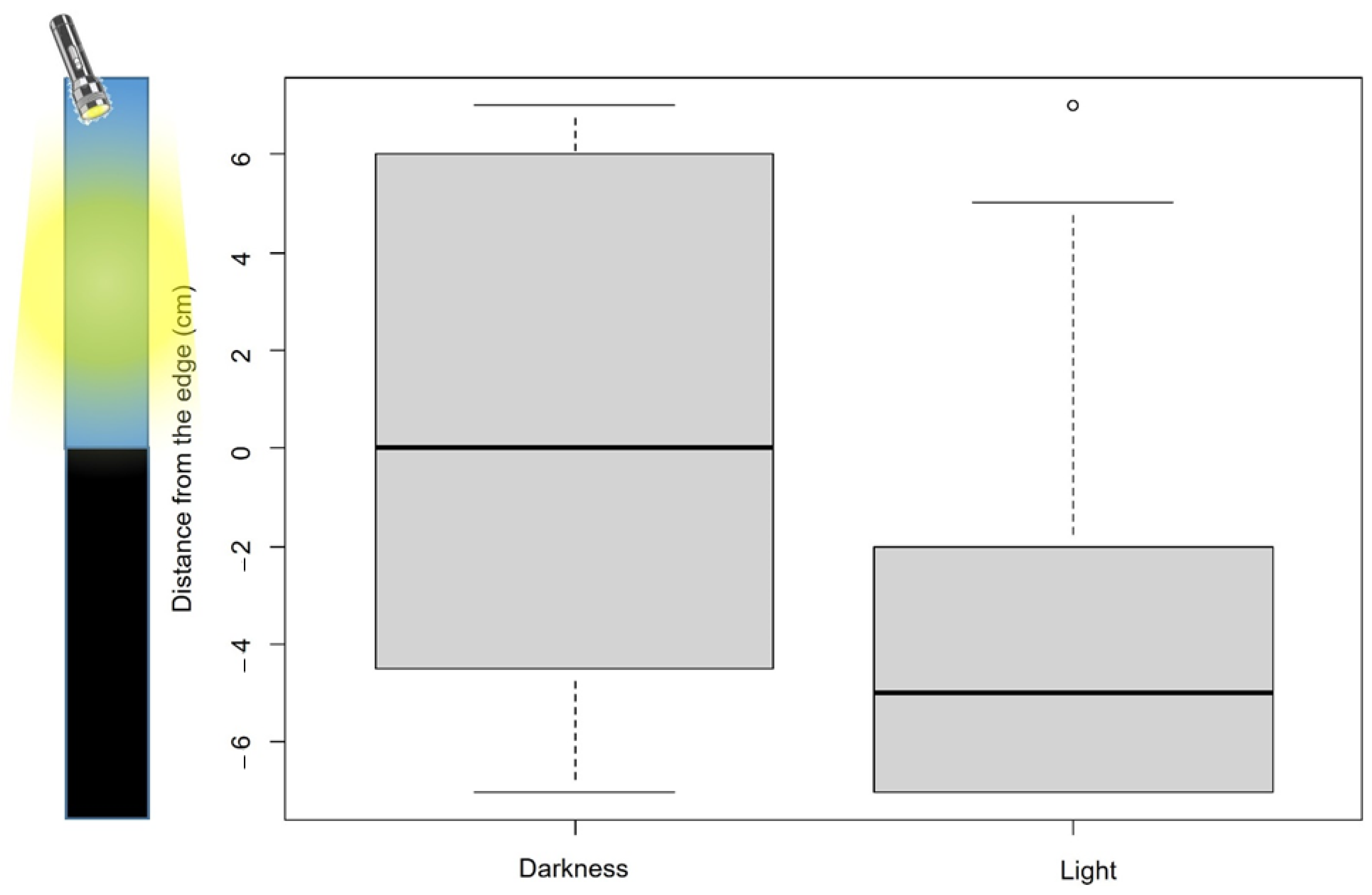 Diversity 15 00290 g003 Diversity 15 00290 g003