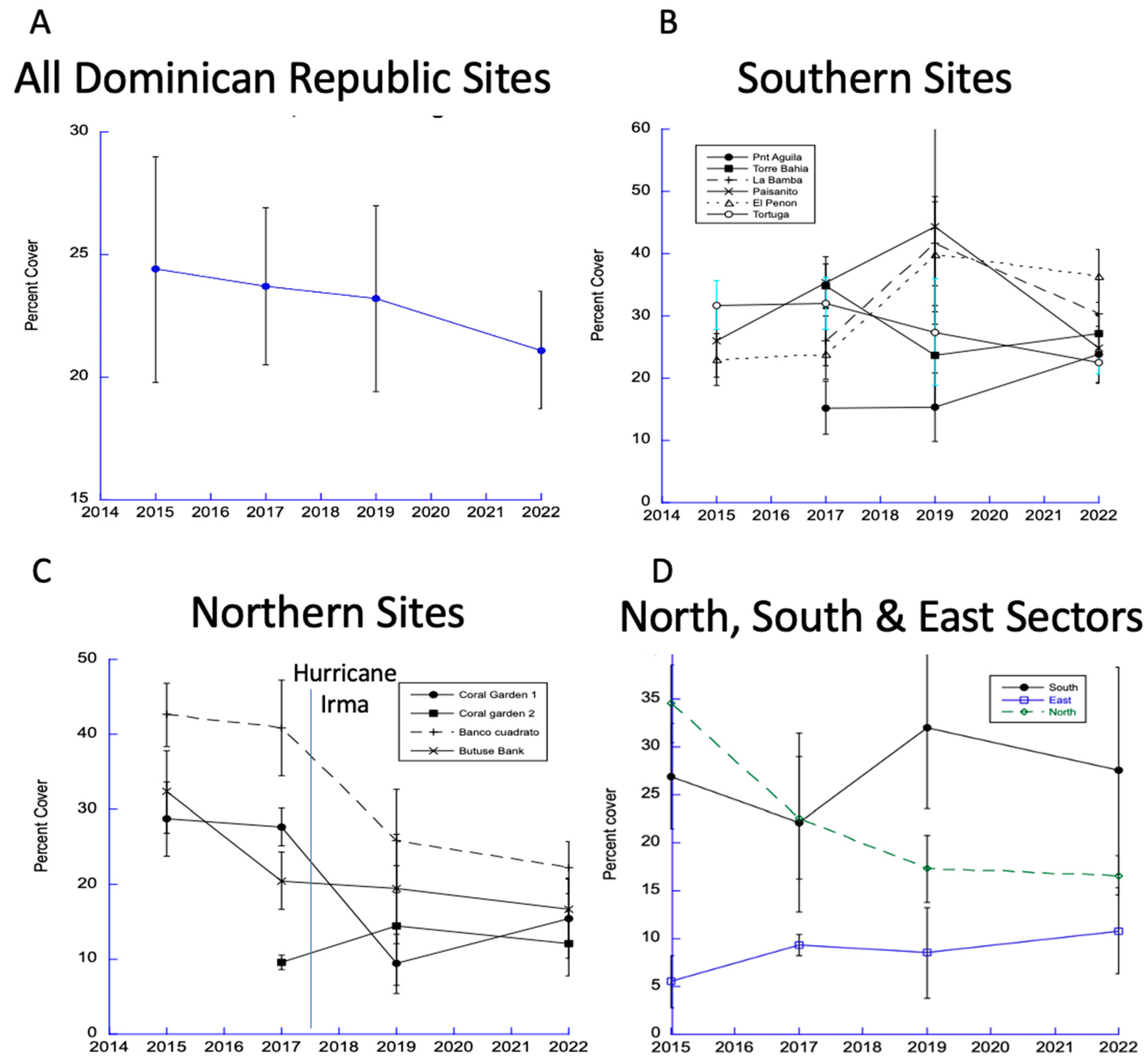 Diversity 15 00389 g002 Diversity 15 00389 g002