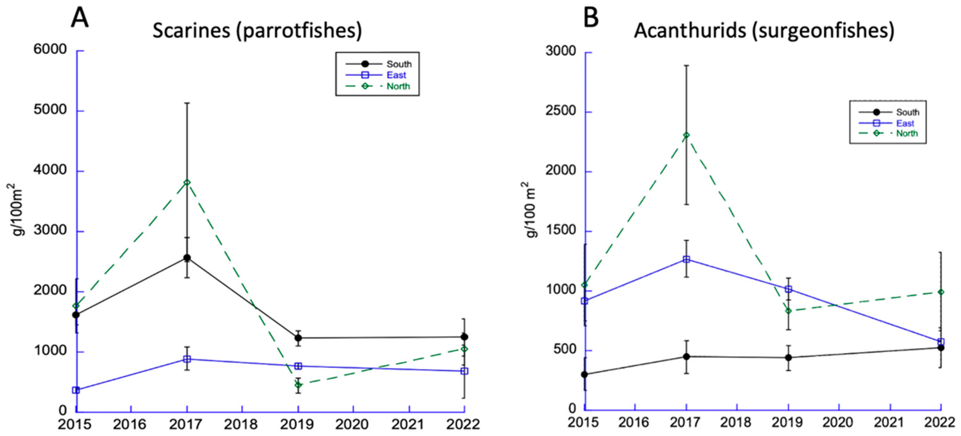 Diversity 15 00389 g004 Diversity 15 00389 g004