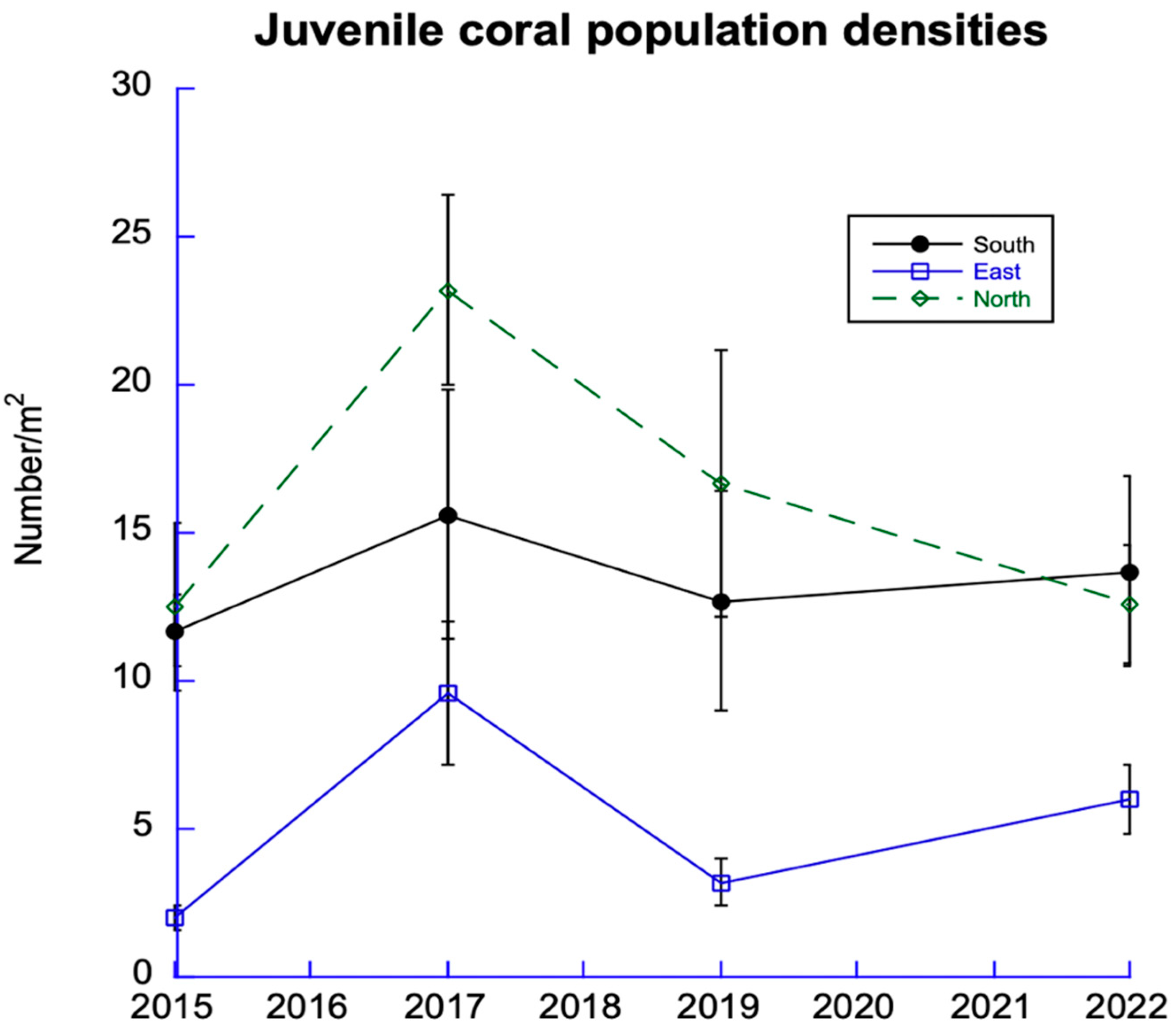 Diversity 15 00389 g006 Diversity 15 00389 g006
